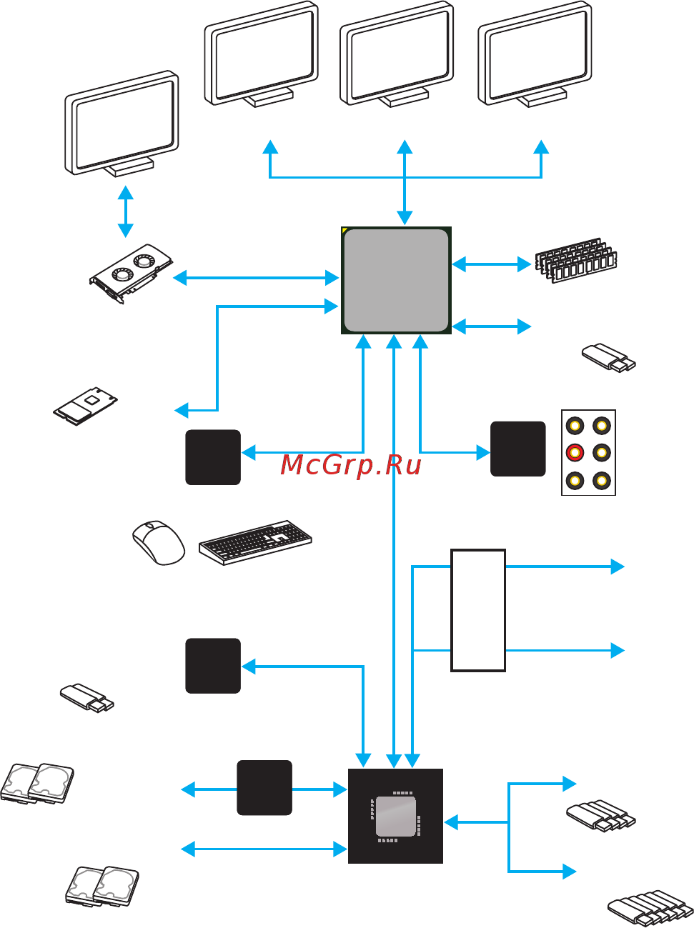 MSI B350 TOMAHAWK PLUS [19/87] Block diagram