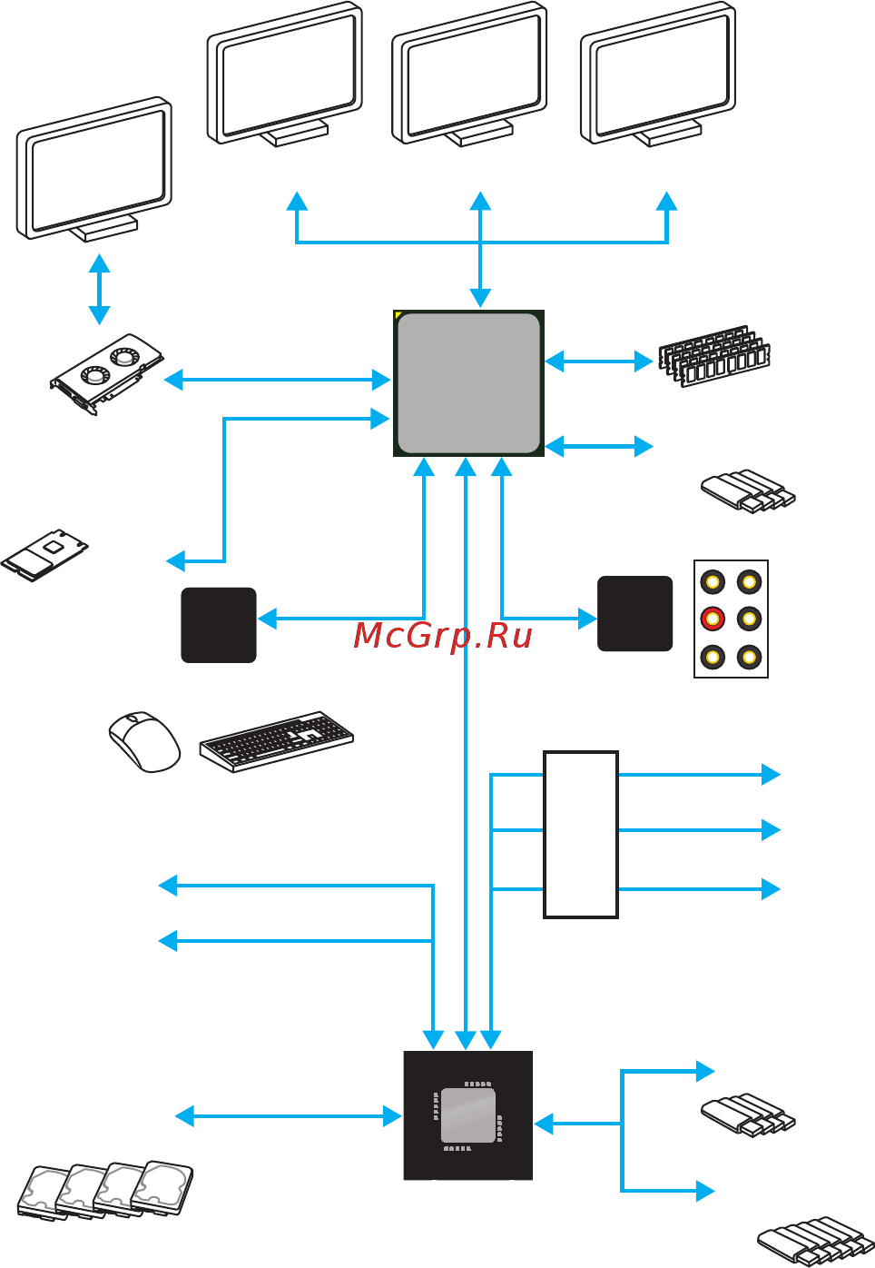 MSI B350 GAMING PLUS [19/83] Block diagram