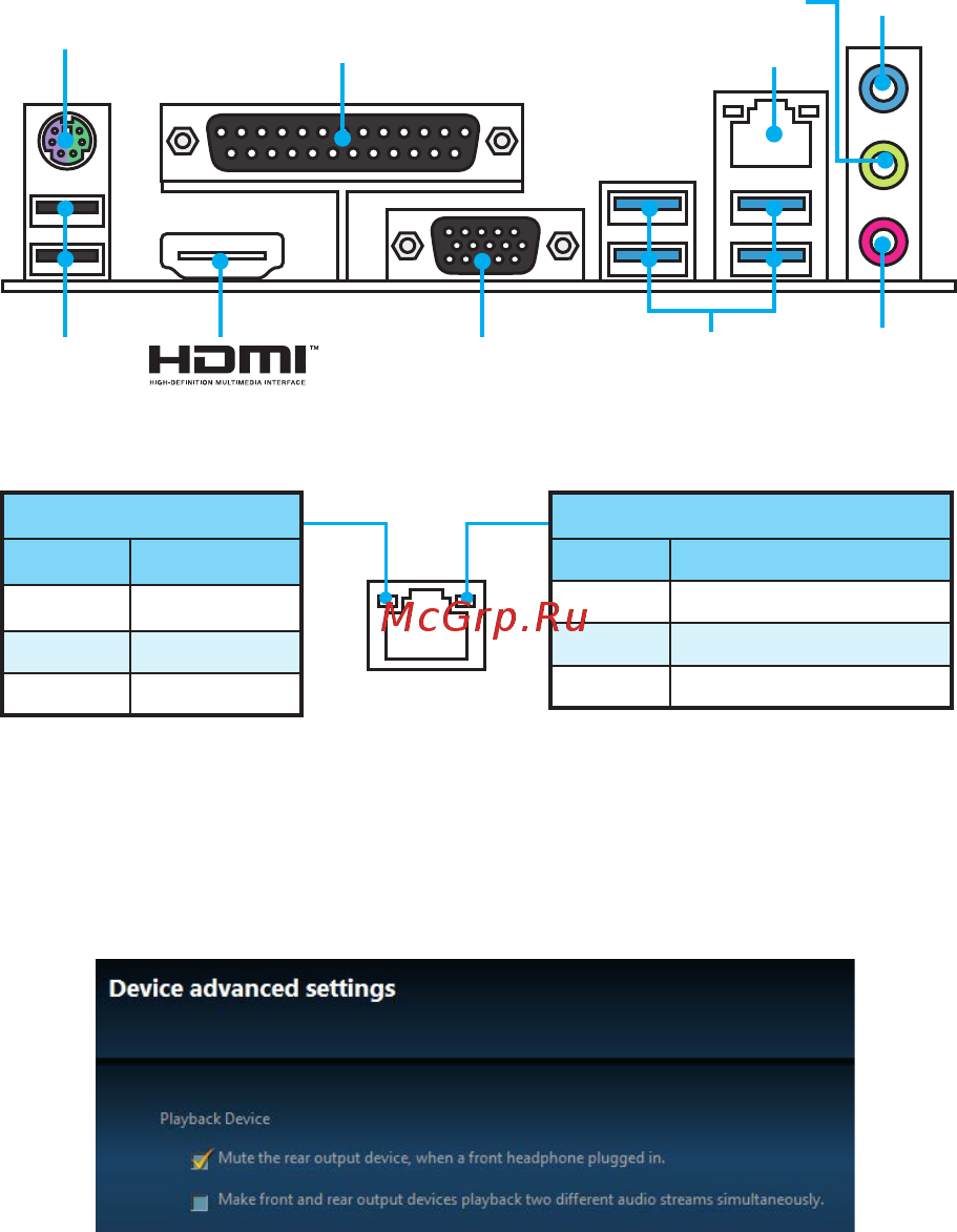 MSI A320M PRO-VH PLUS [5/154] Rear i o panel
