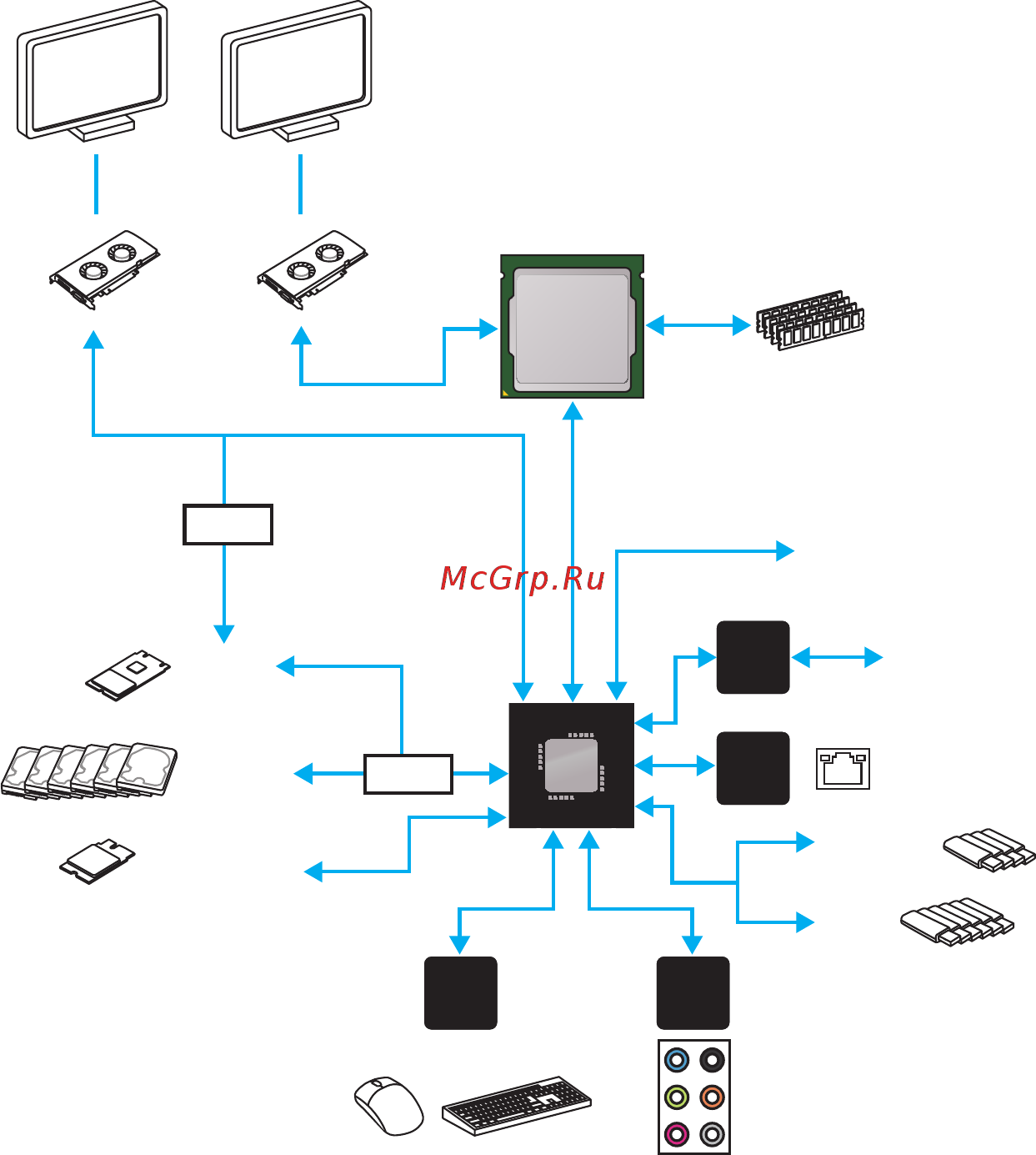 MSI E3 KRAIT GAMING V5 [20/89] Block diagram