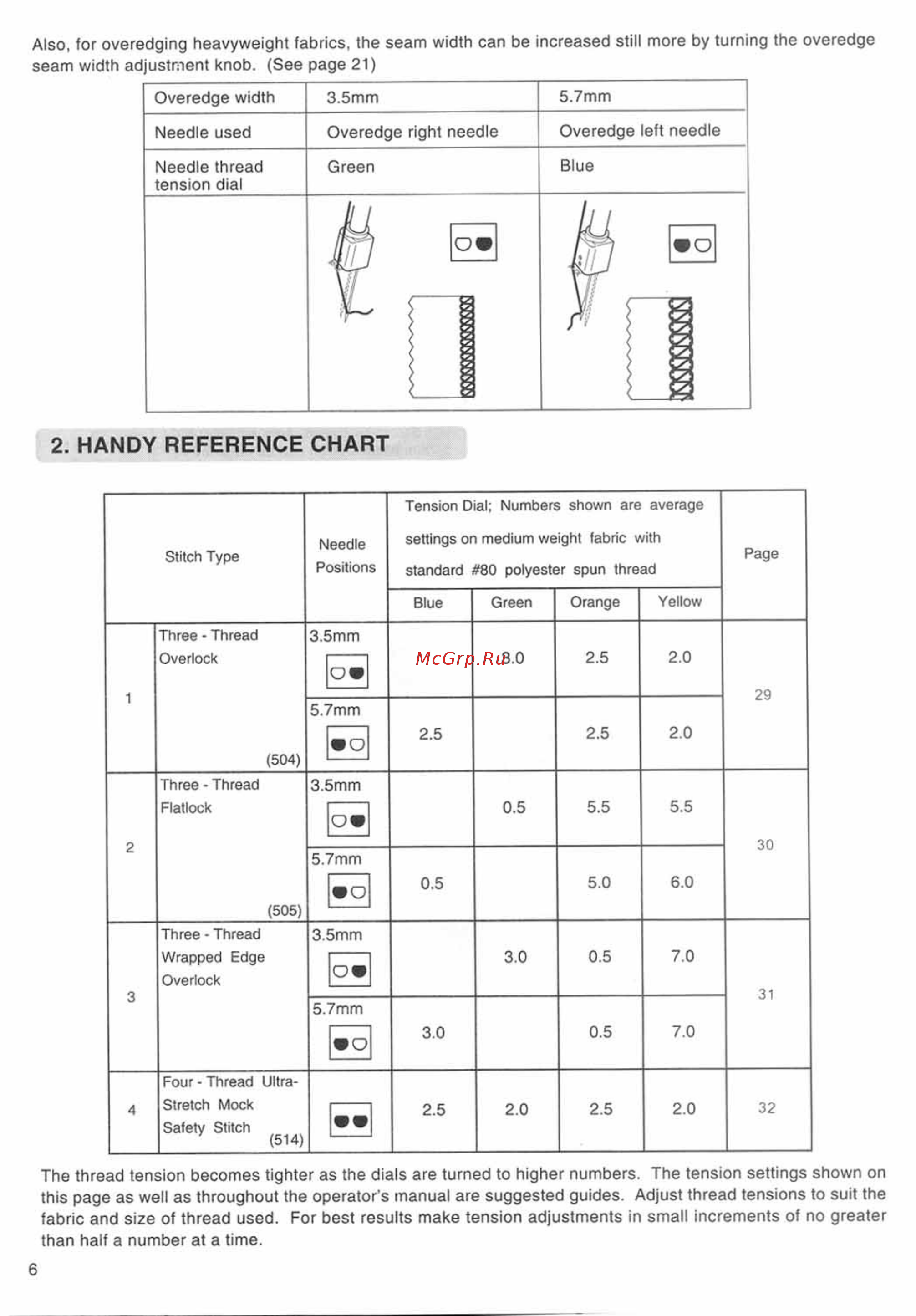 Singer 14SH654 FINISHING TOUCH [7/48] Handy reference chart
