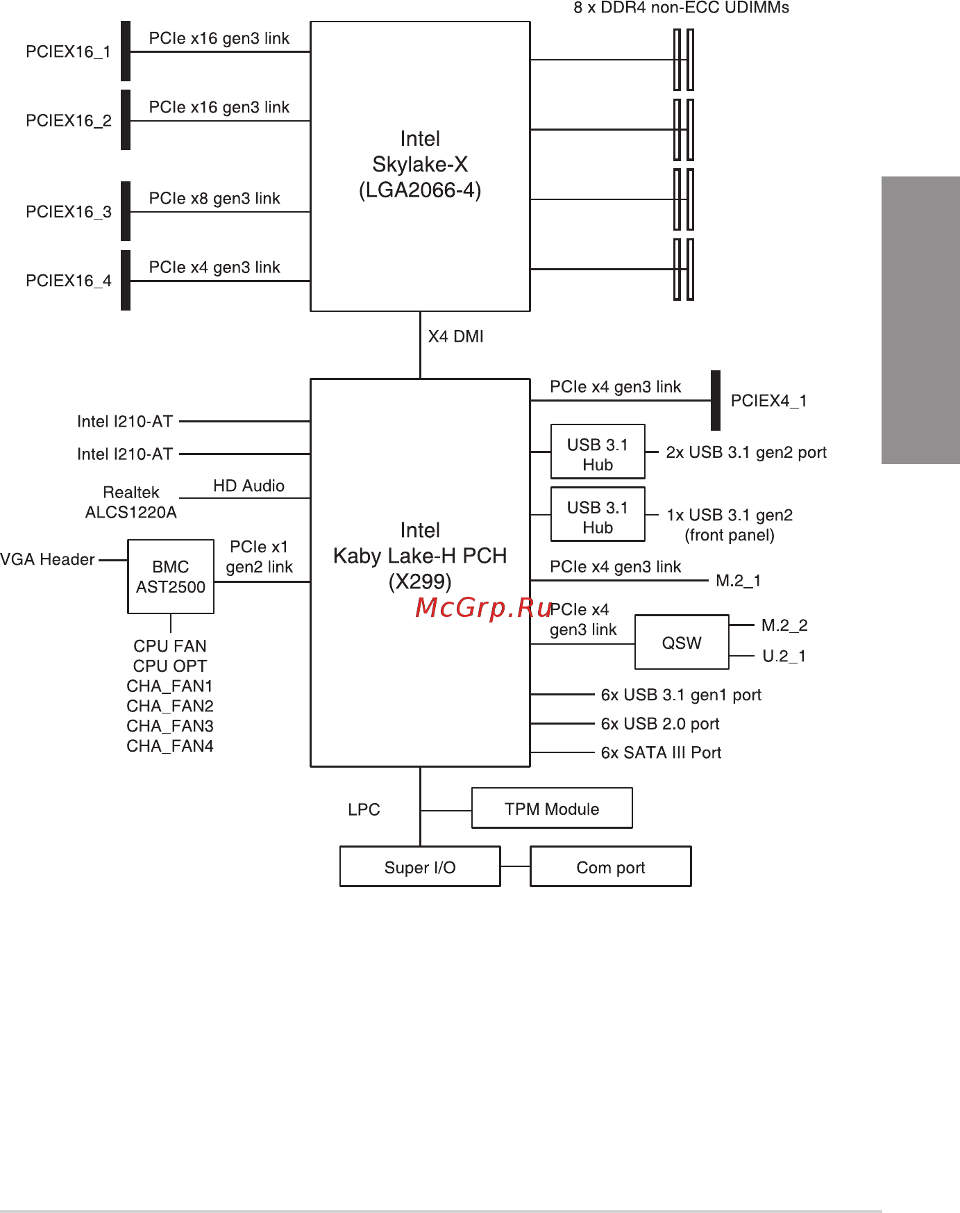Asus WS X299 PRO/SE [127/142] Ws x299 pro se block diagram 44 lane