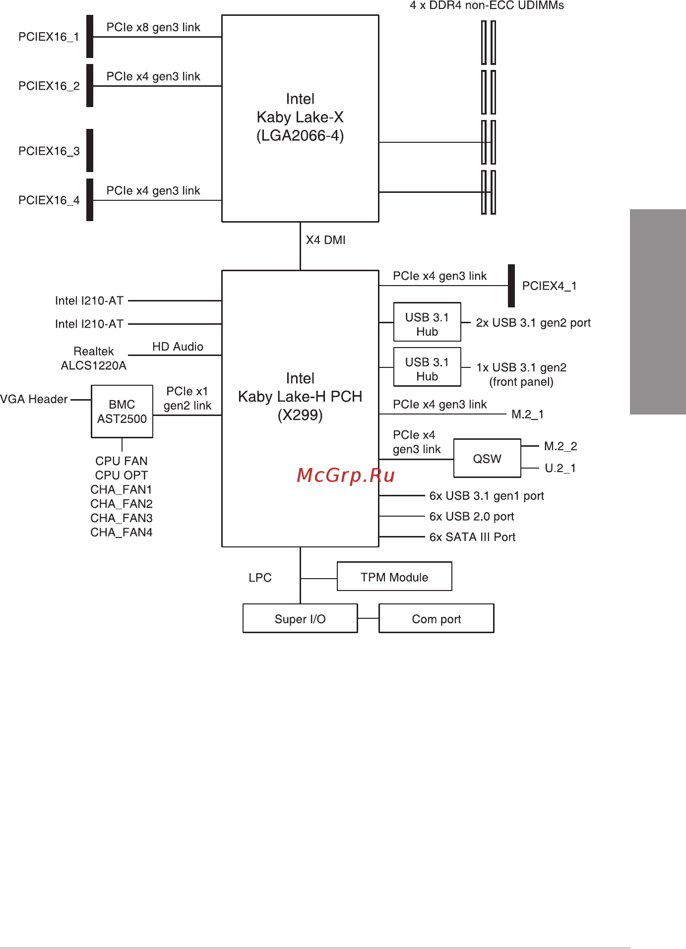 Asus WS X299 PRO/SE [129/142] Ws x299 pro se block diagram 16 lane