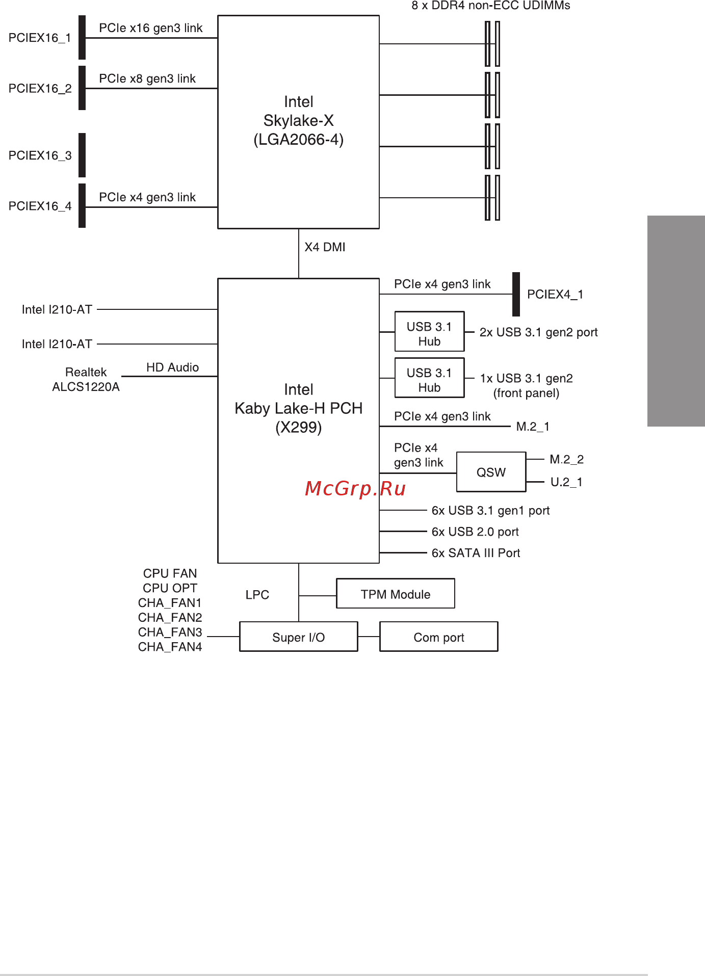 Asus WS X299 PRO/SE [131/142] Ws x299 pro block diagram 28 lane