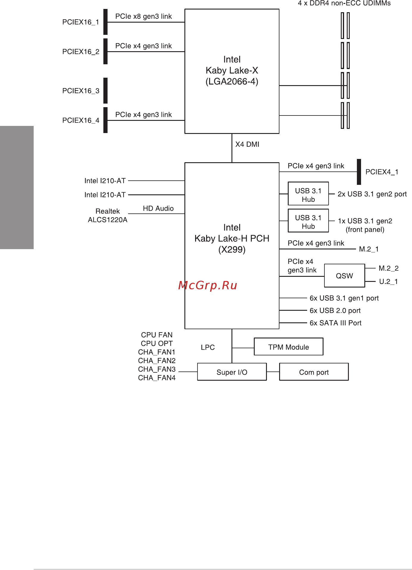 Asus WS X299 PRO/SE [132/142] Ws x299 pro block diagram 16 lane