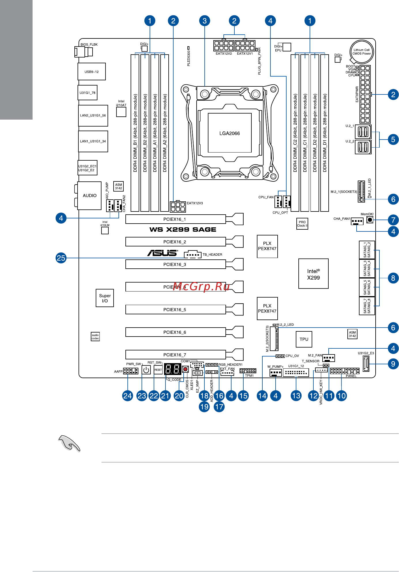 Asus WS X299 SAGE [16/130] Motherboard layout