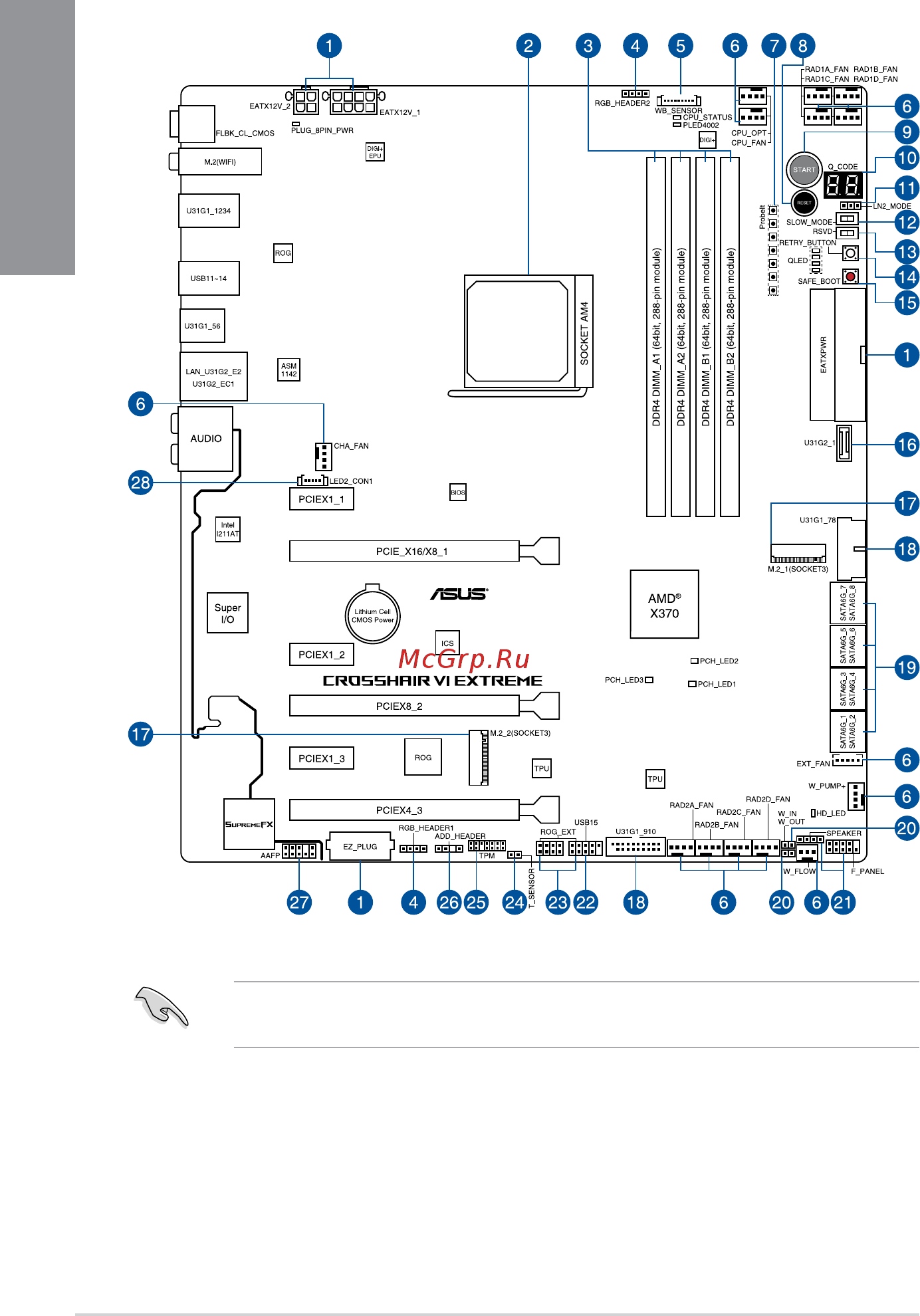 Asus ROG CROSSHAIR VI EXTREME [18/108] Motherboard layout