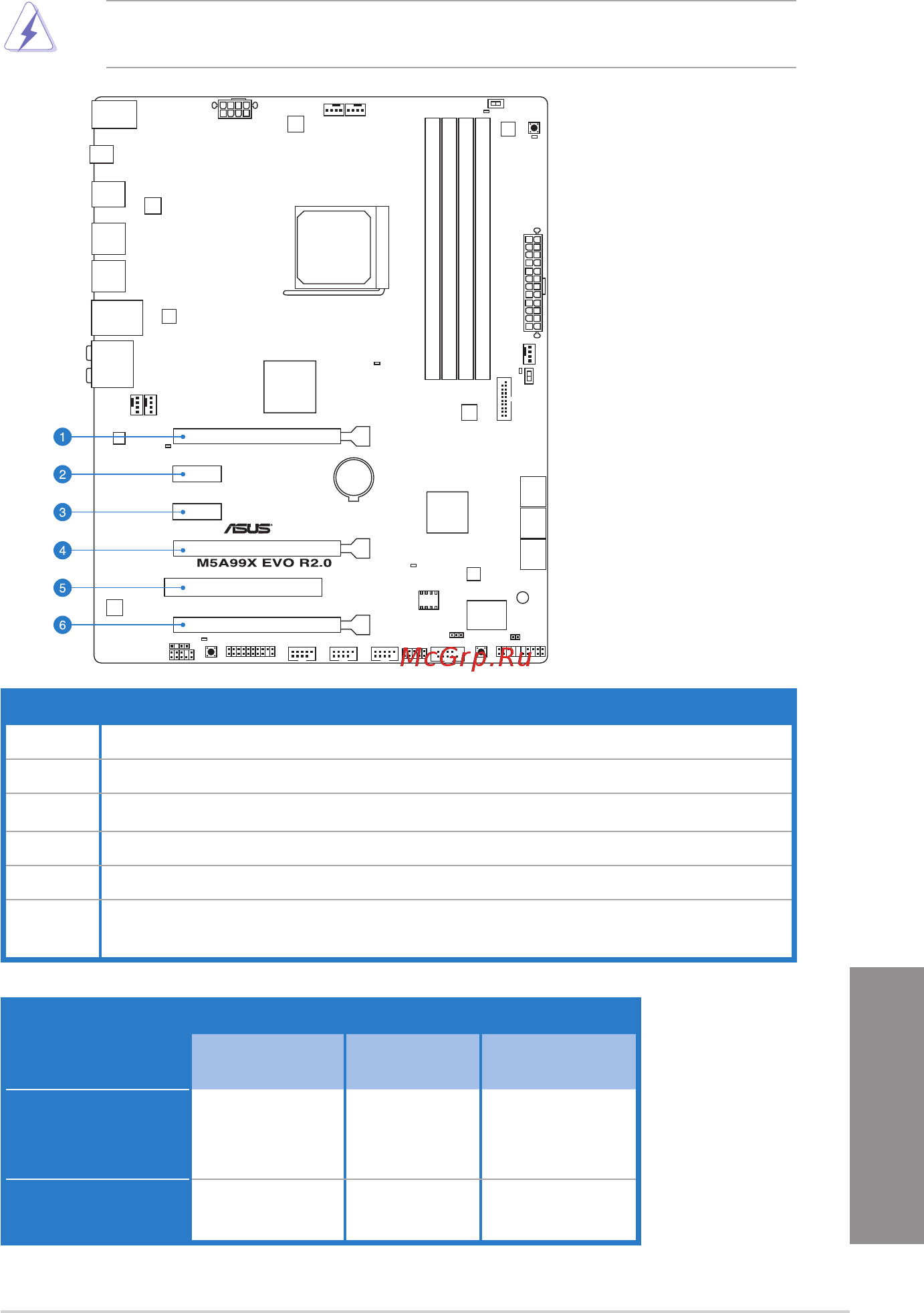 Asus M5A99X EVO R2.0 [35/180] Expansion slots