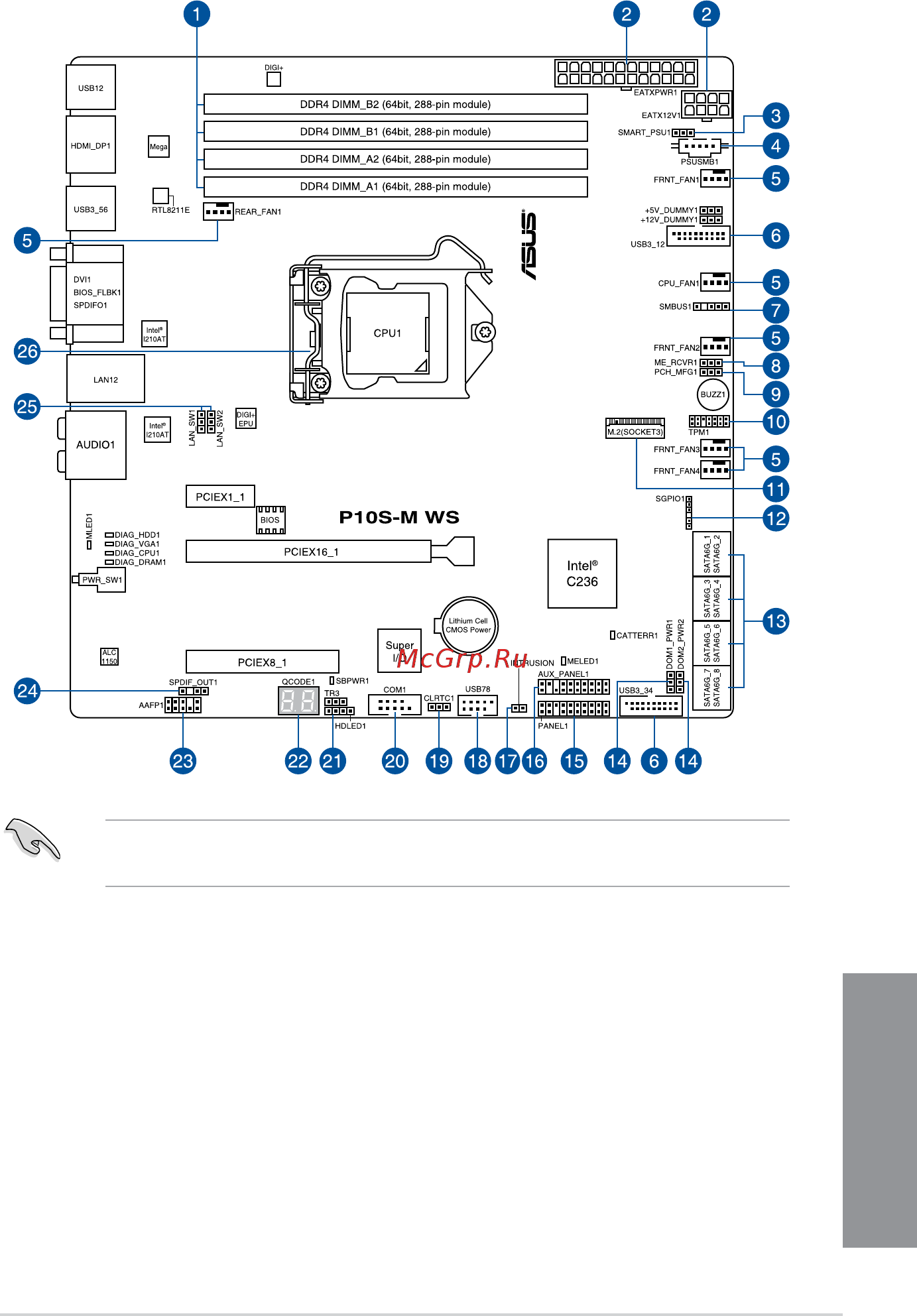 Asus P10S-M WS/IPMI-O [19/146] Chapter 1