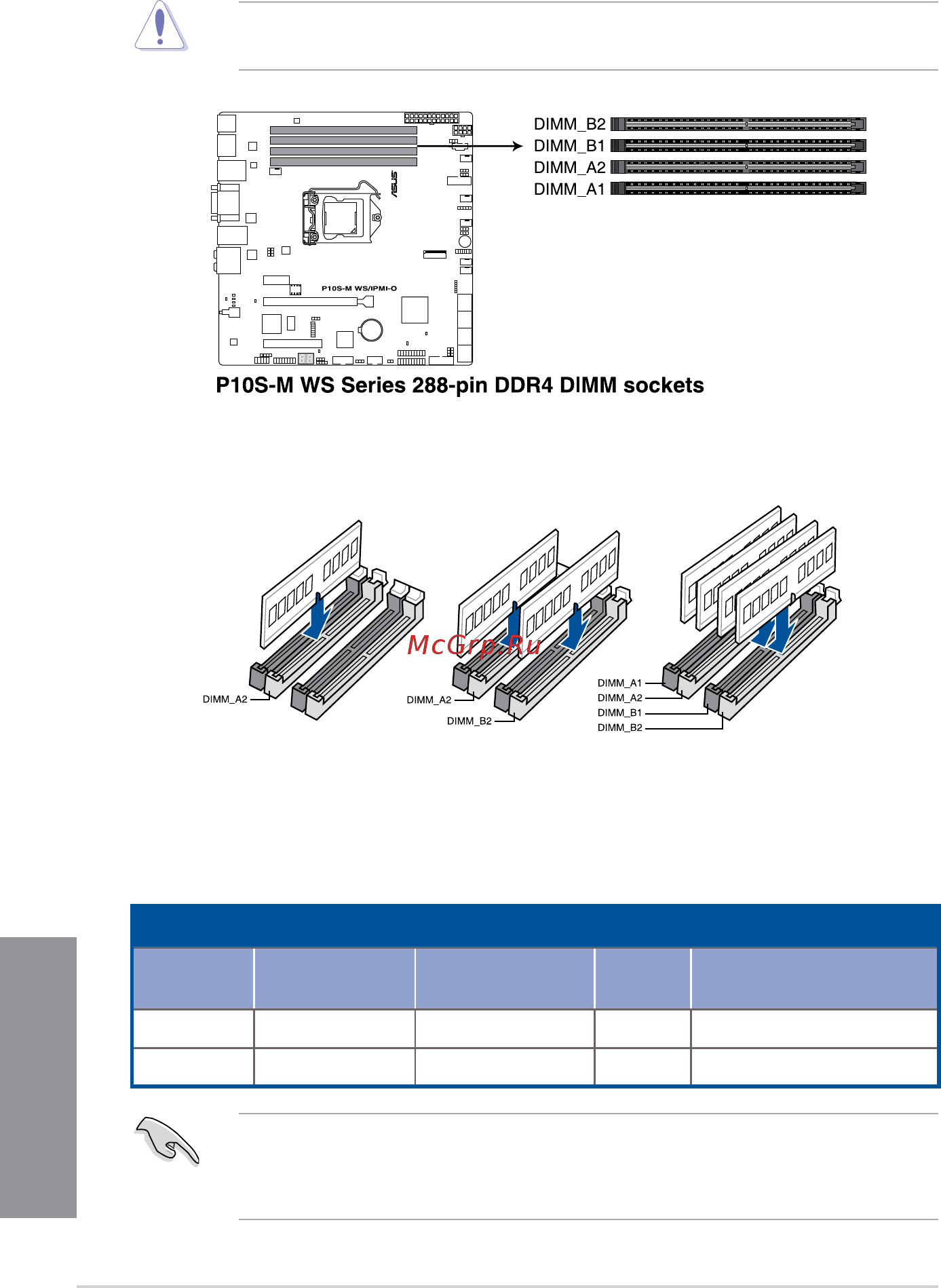 Asus P10S-M WS/IPMI-O [22/146] System memory
