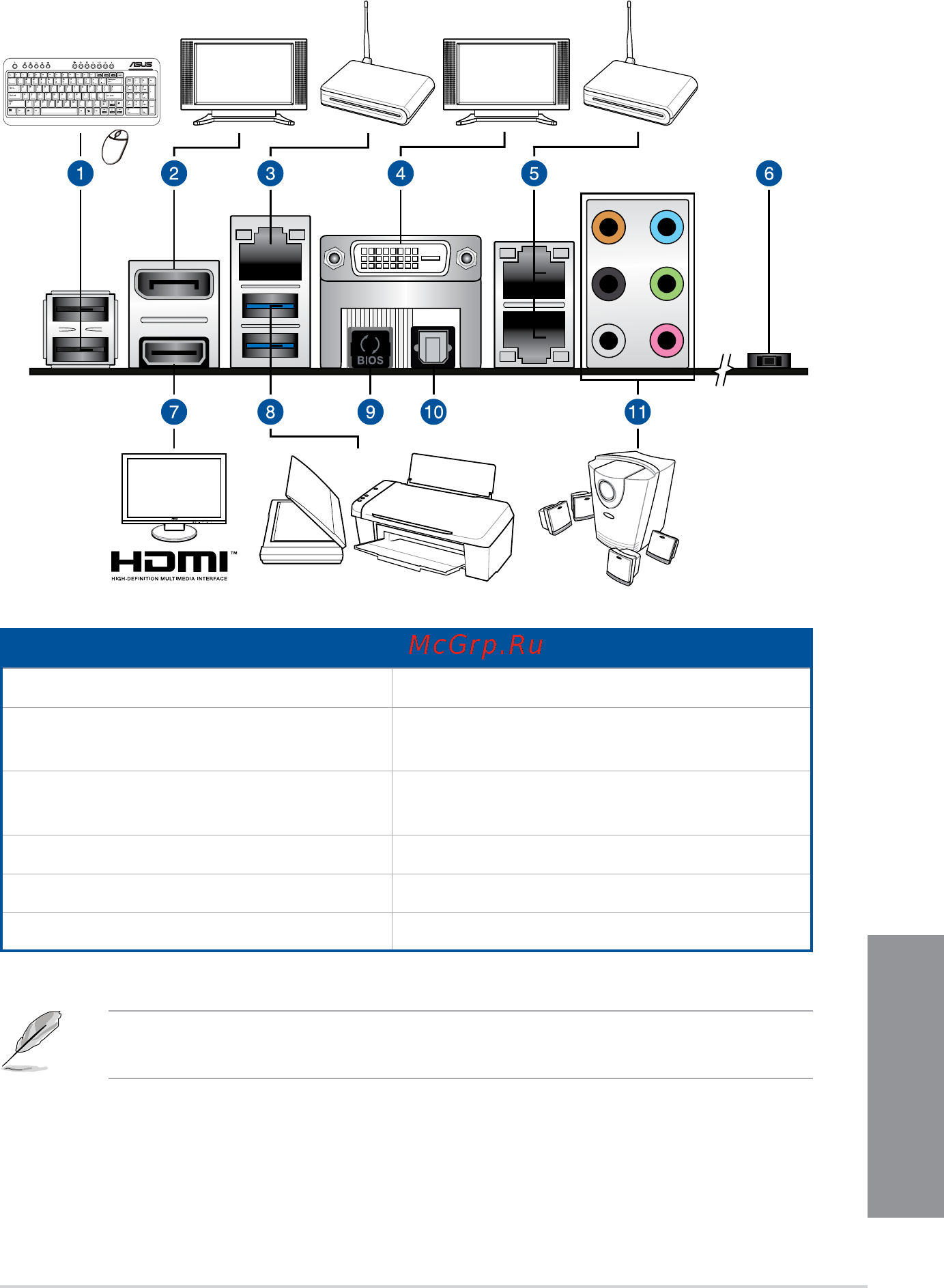 Asus P10S-M WS [61/146] Motherboard rear and audio connection