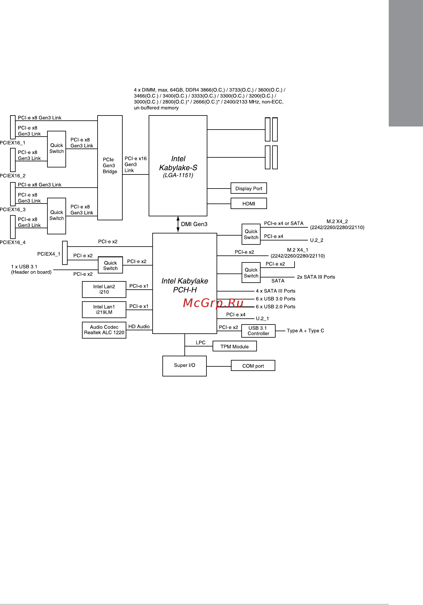 Asus Z270-WS [105/112] Z270 ws block diagram