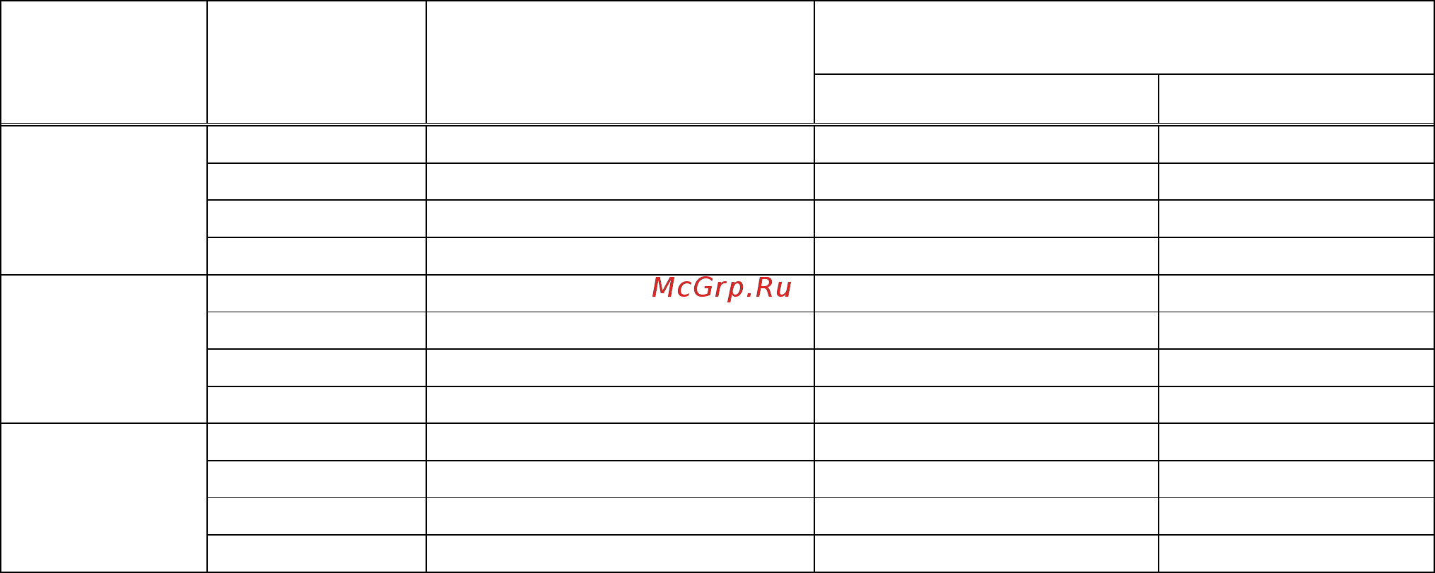 АКИП АКИП-7301 [37/50] Таблица 30 определение основной погрешности измерения частоты