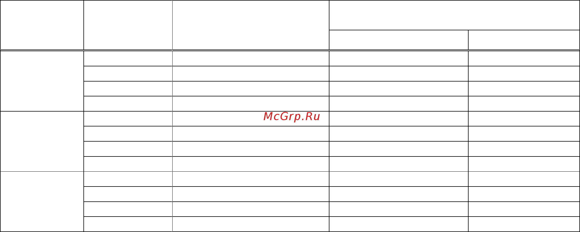 АКИП АКИП-7301 [106/128] Таблица 30 определение основной погрешности измерения частоты