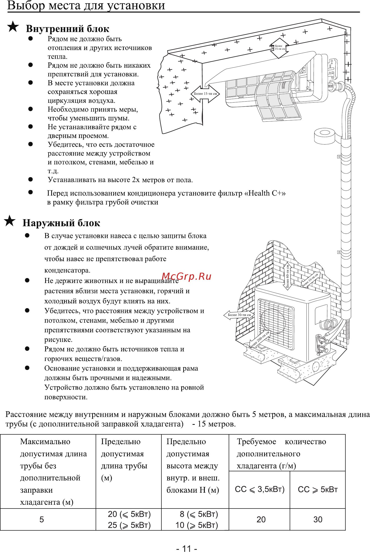 SmartWay SME-18A/SUE-18A [13/20] Внутренний блок