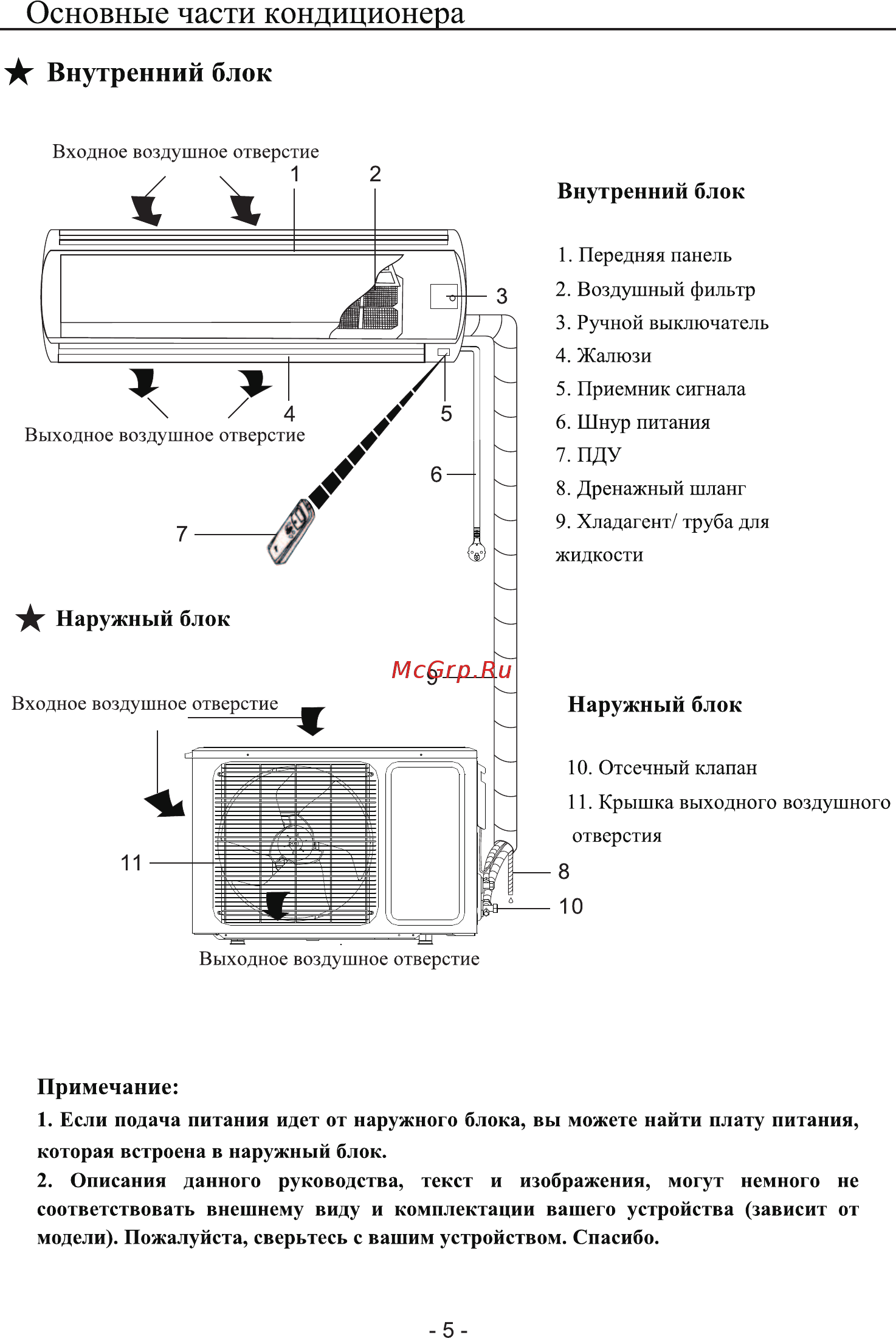 SmartWay SME-18A/SUE-18A [7/20] Внутренний блок