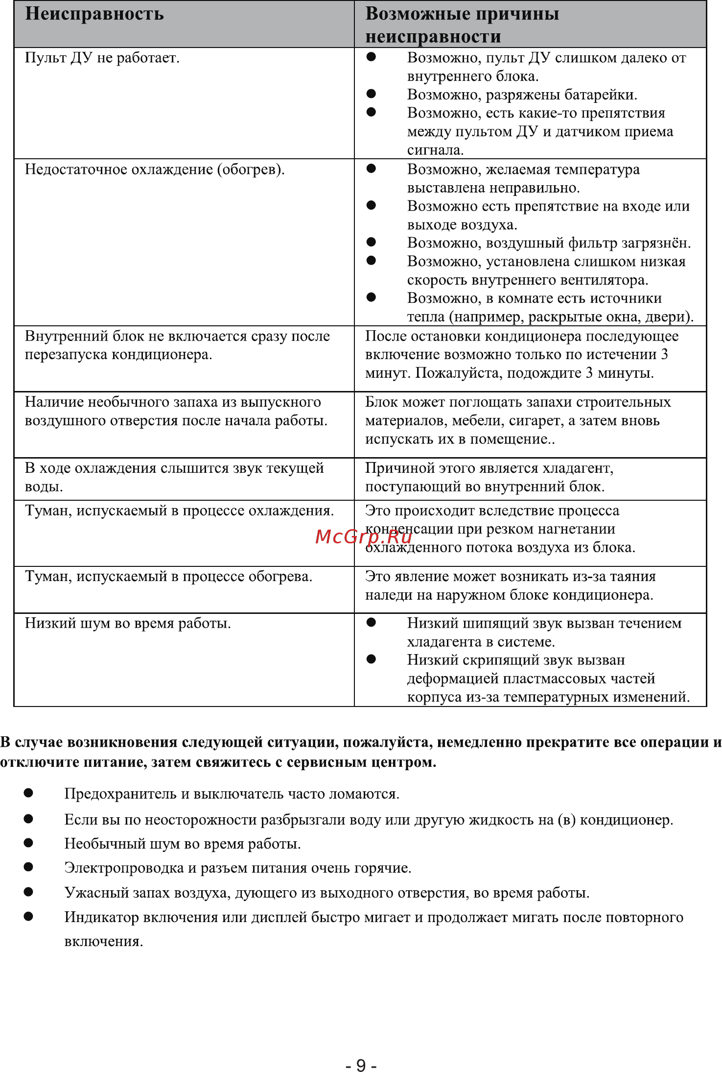 SmartWay SMEI-24A/SUEI-24A [11/20] Неисправность возможные причины неисправности