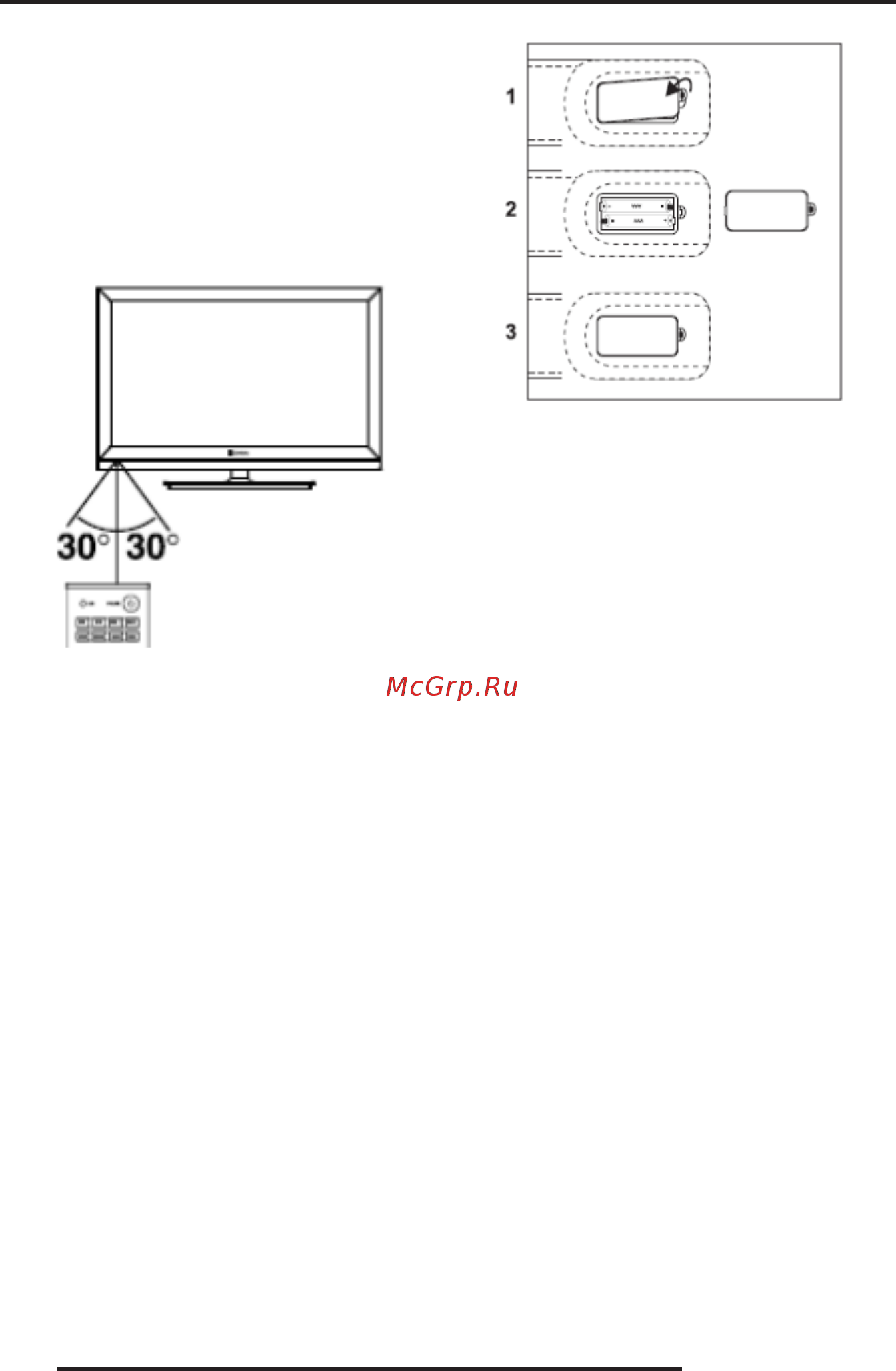 Goldstar LT-40T460F [12/32] Пульт дистанционного управления