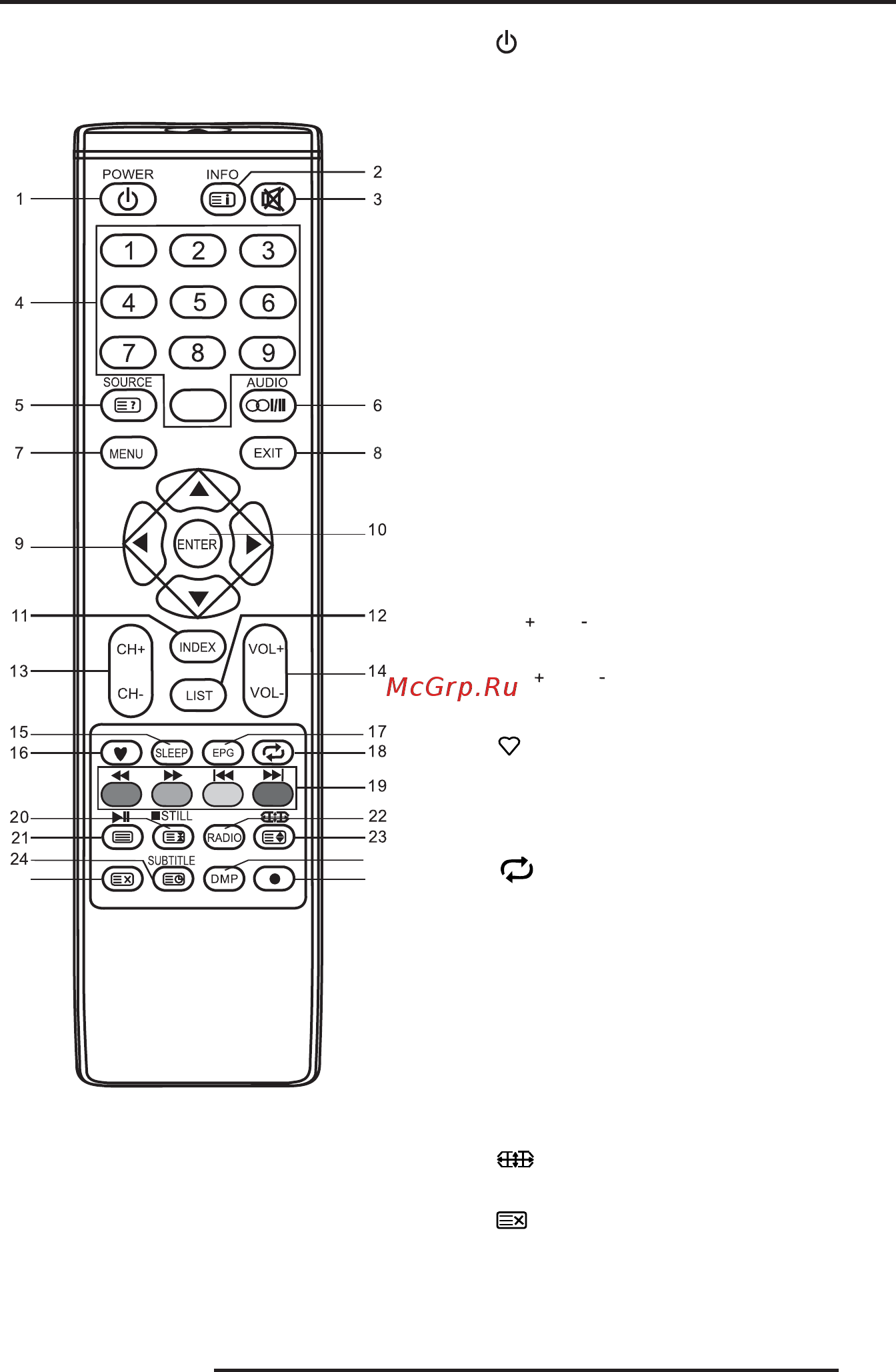 Goldstar LT-40T460F [13/32] Пульт дистанционного управления