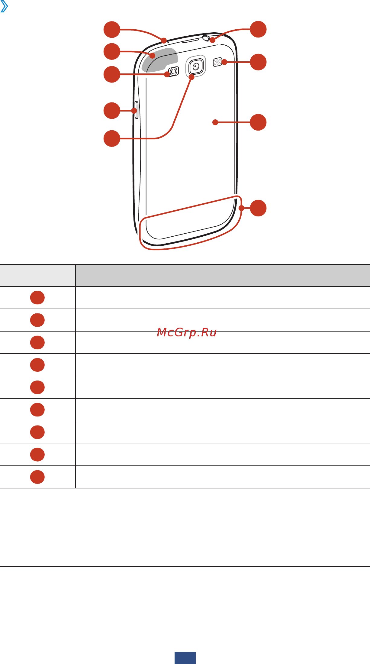 Samsung Galaxy S III 4G GT-I9305 [13/172] Вид сзади