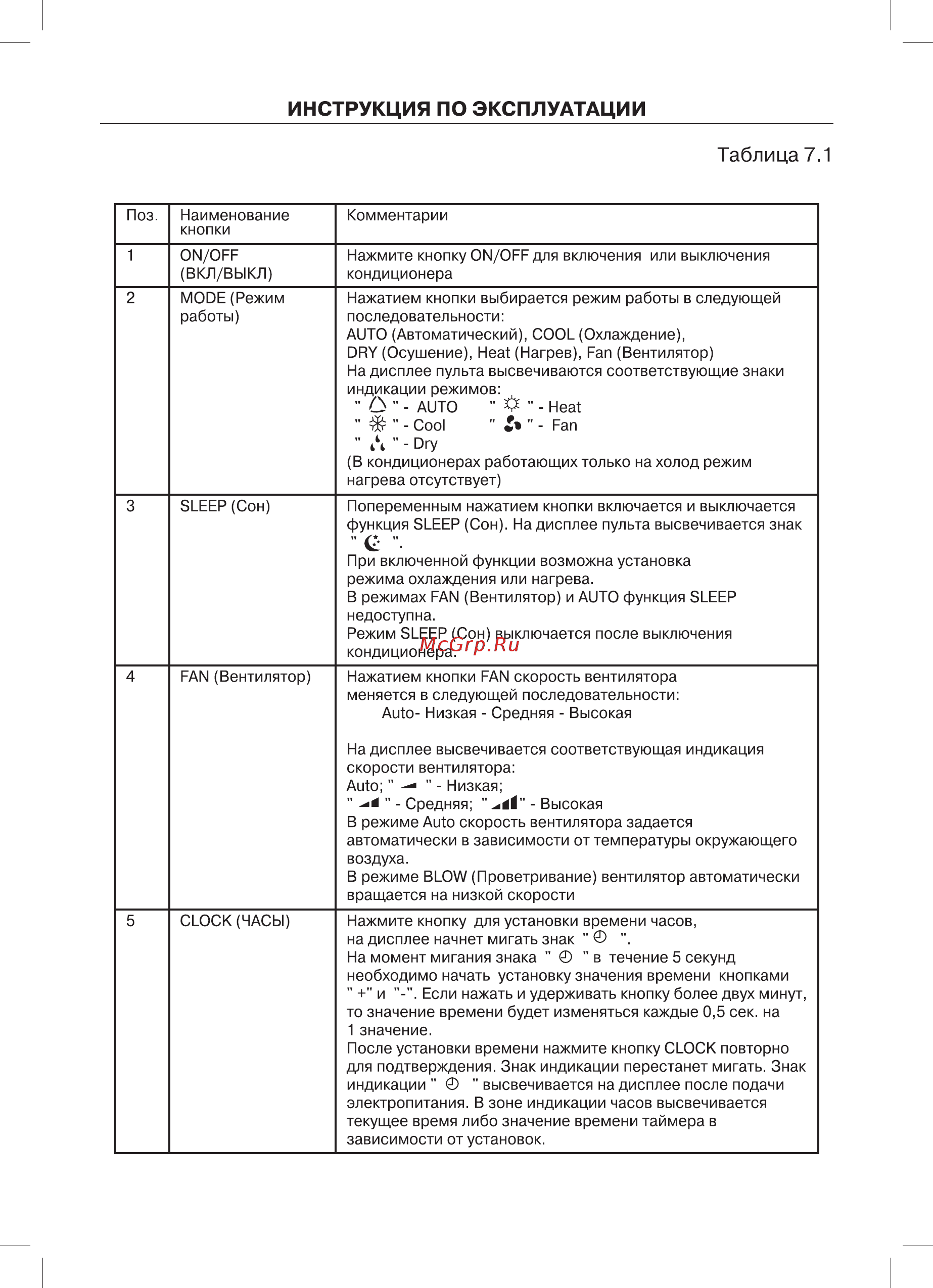 Goldstar GSTH24-DFM1AI Руководство по эксплуатации онлайн [12/28] 263421