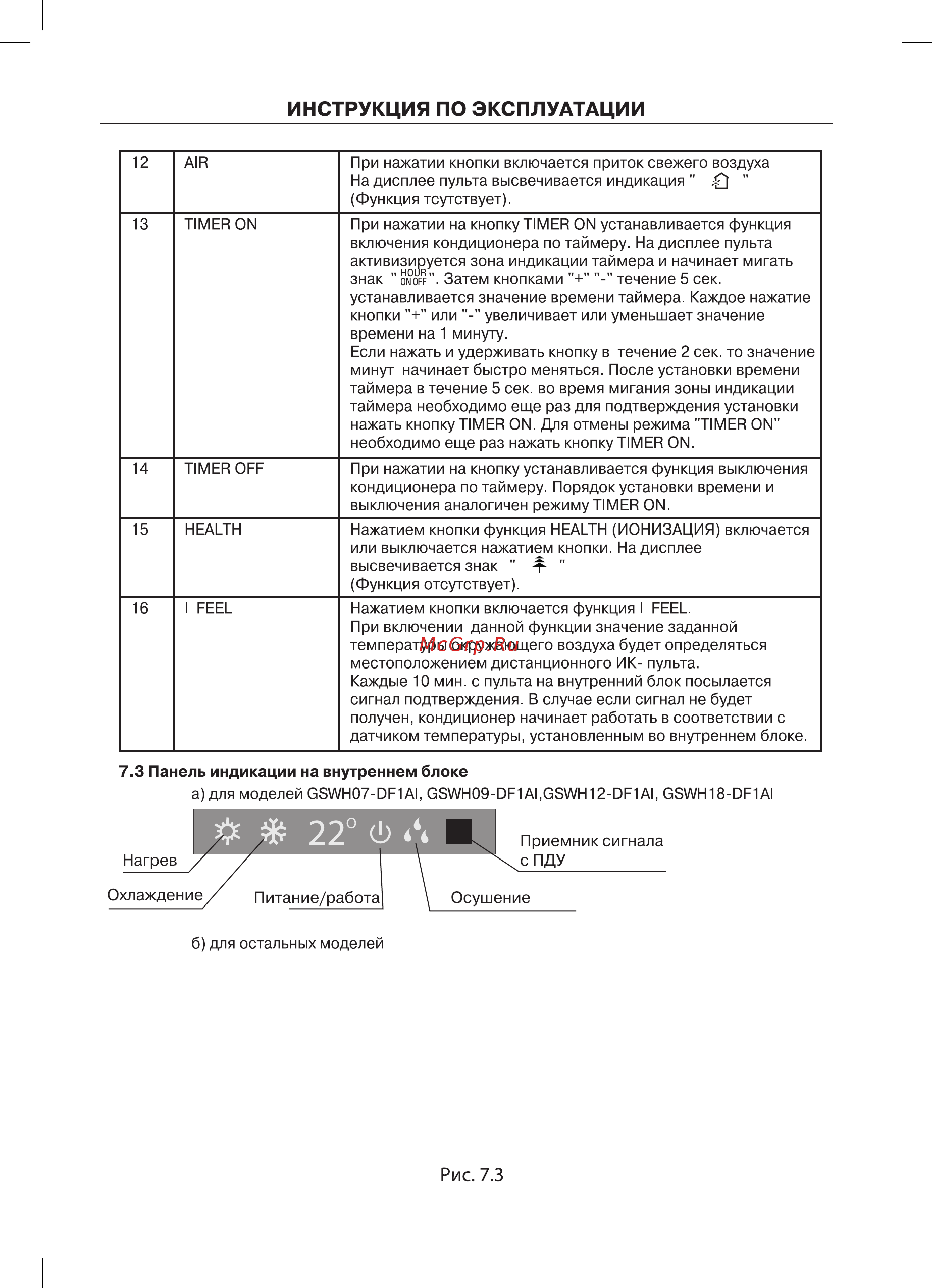 Goldstar GSTH12-DFM1AI Руководство по эксплуатации онлайн [14/28] 263419