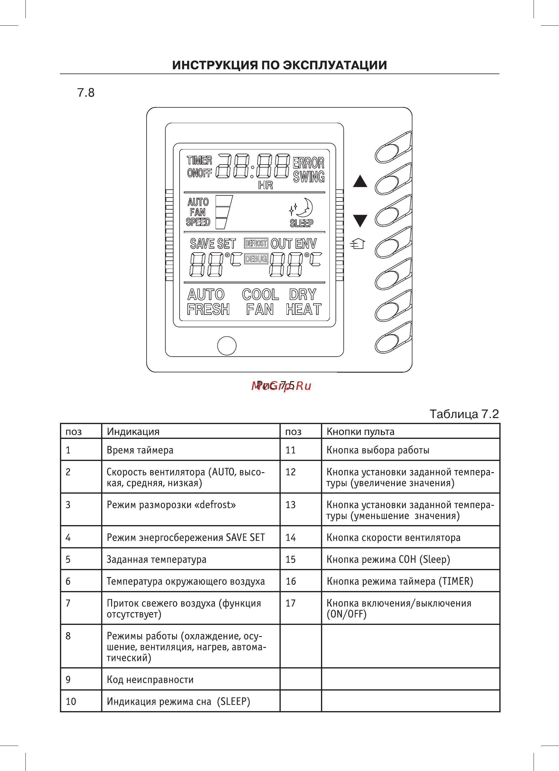 Goldstar GSWH42-DK1AO [24/28] Пульт управления для внутренних блоков канального и касетного типа