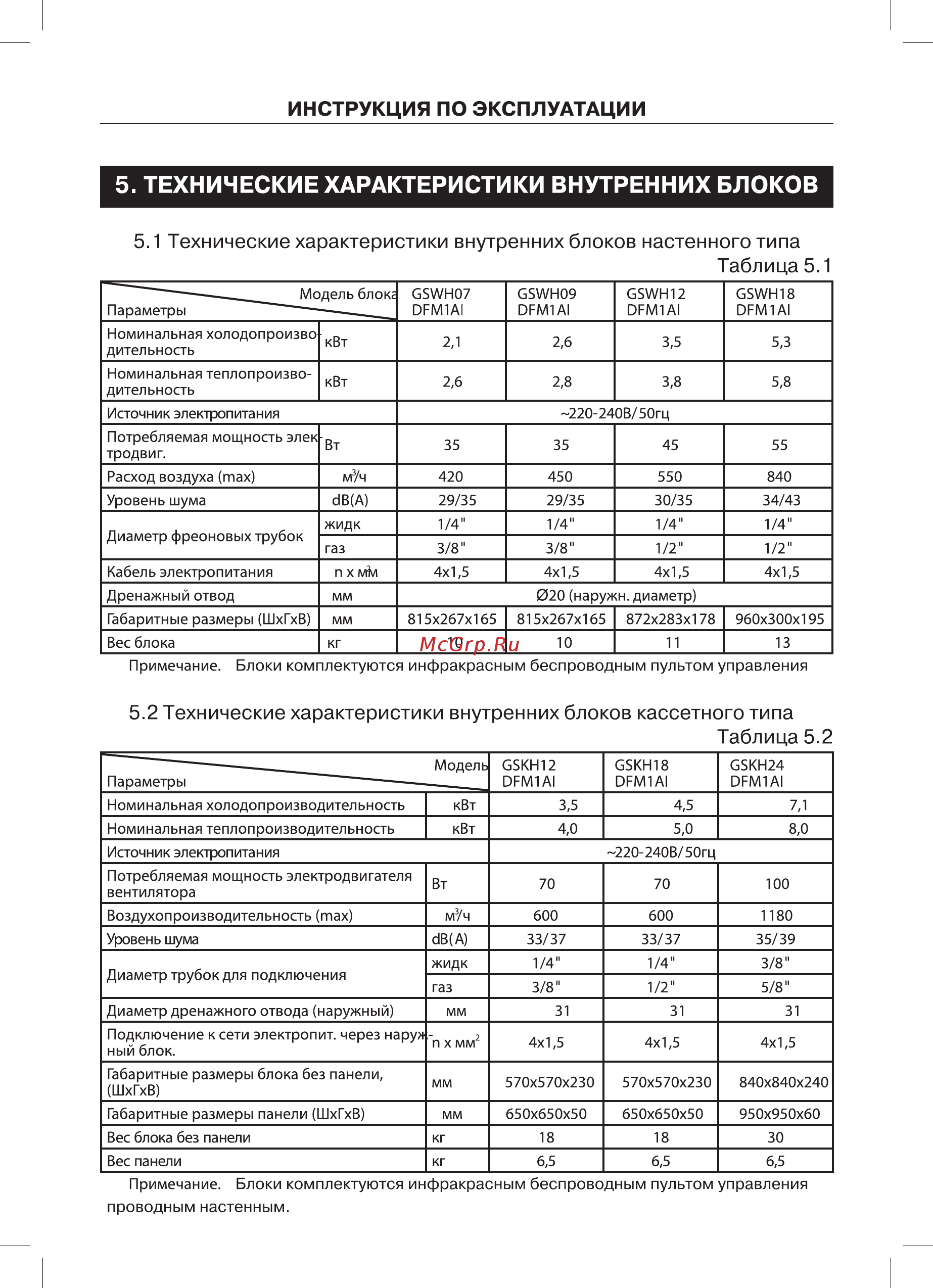 Goldstar GSKH18-DFM1AI Руководство по эксплуатации онлайн [8/28] 263416