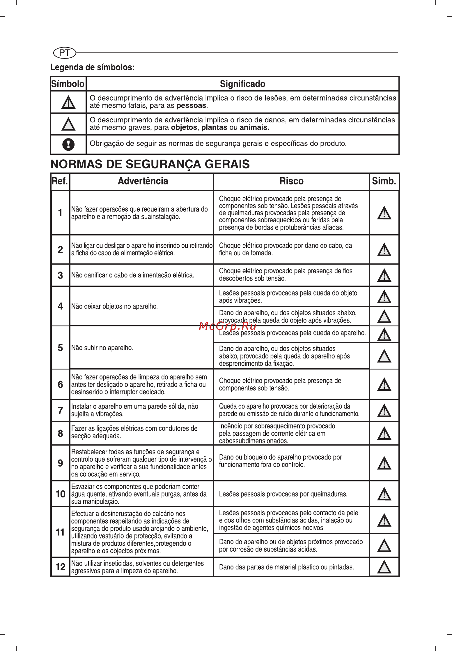 Ariston ABS VLS EVO WI-FI 100 [56/129] Normas de segurança gerais