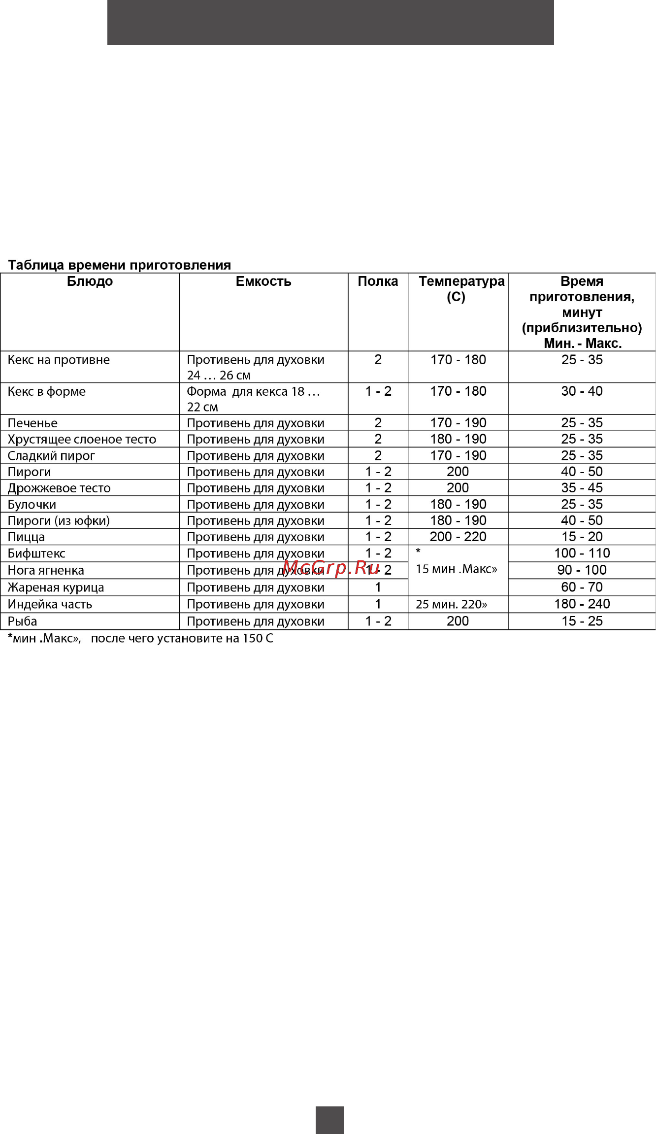 Avex GY 6360 [26/36] Включение гриля