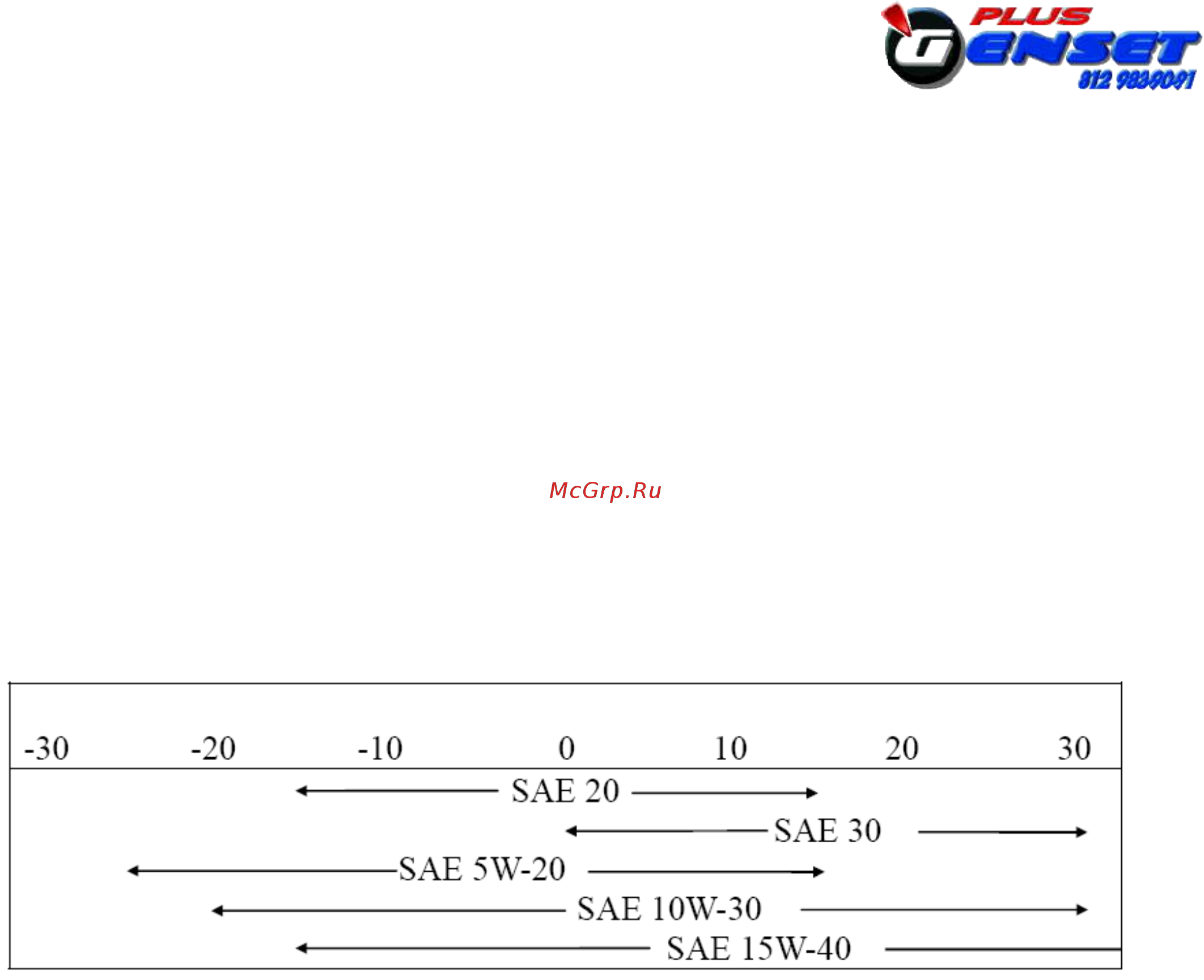 Denyo DCA13LSY [35/47] 1 моторное масло
