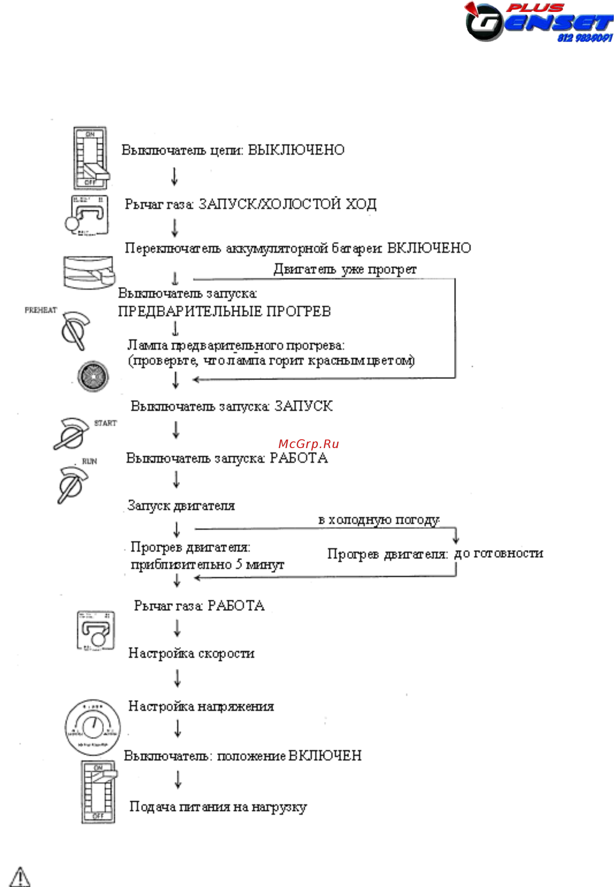 Denyo DCA35SPK [28/77] 2 запуск