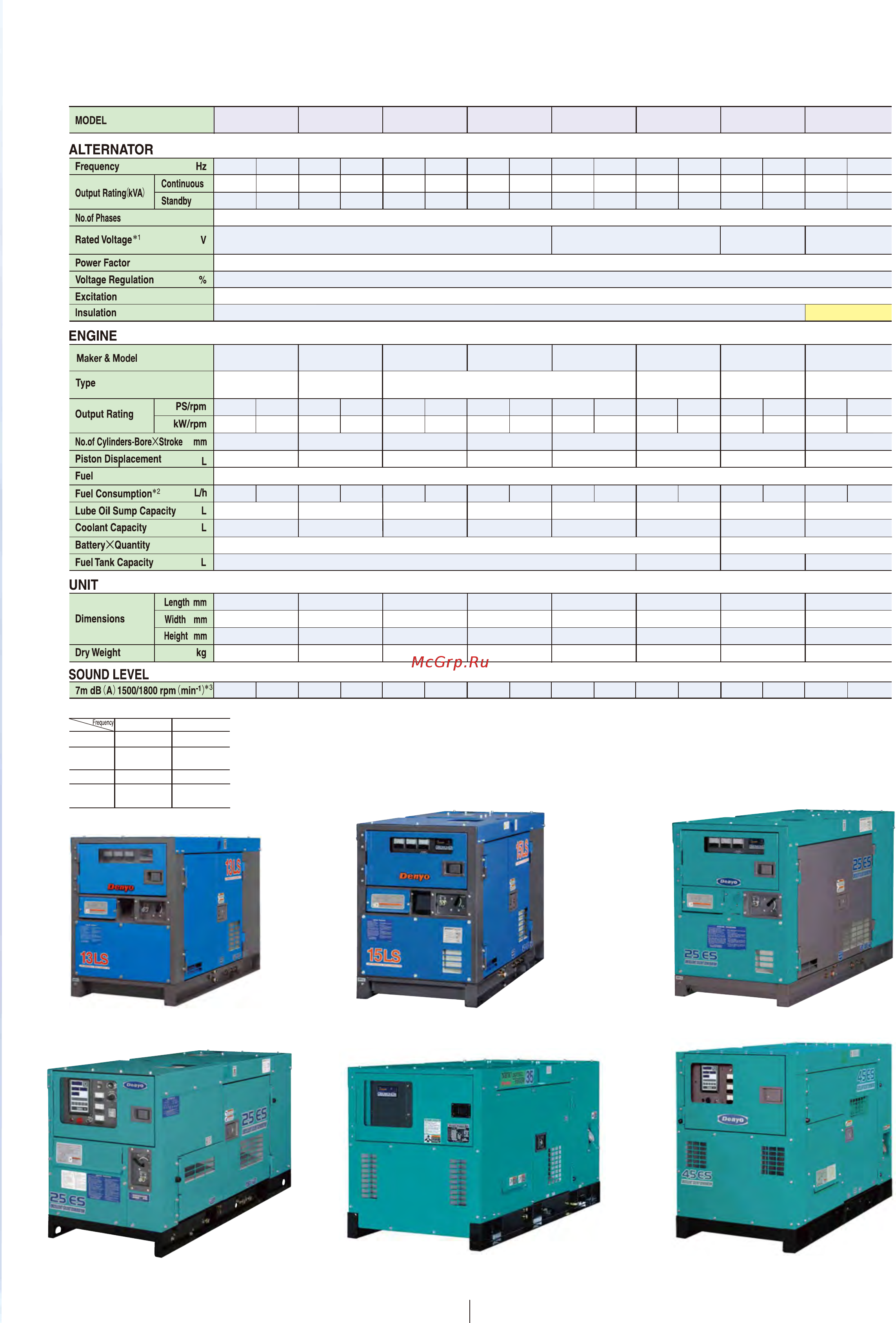 Denyo DCA-800SPK [5/12] Specification tabl