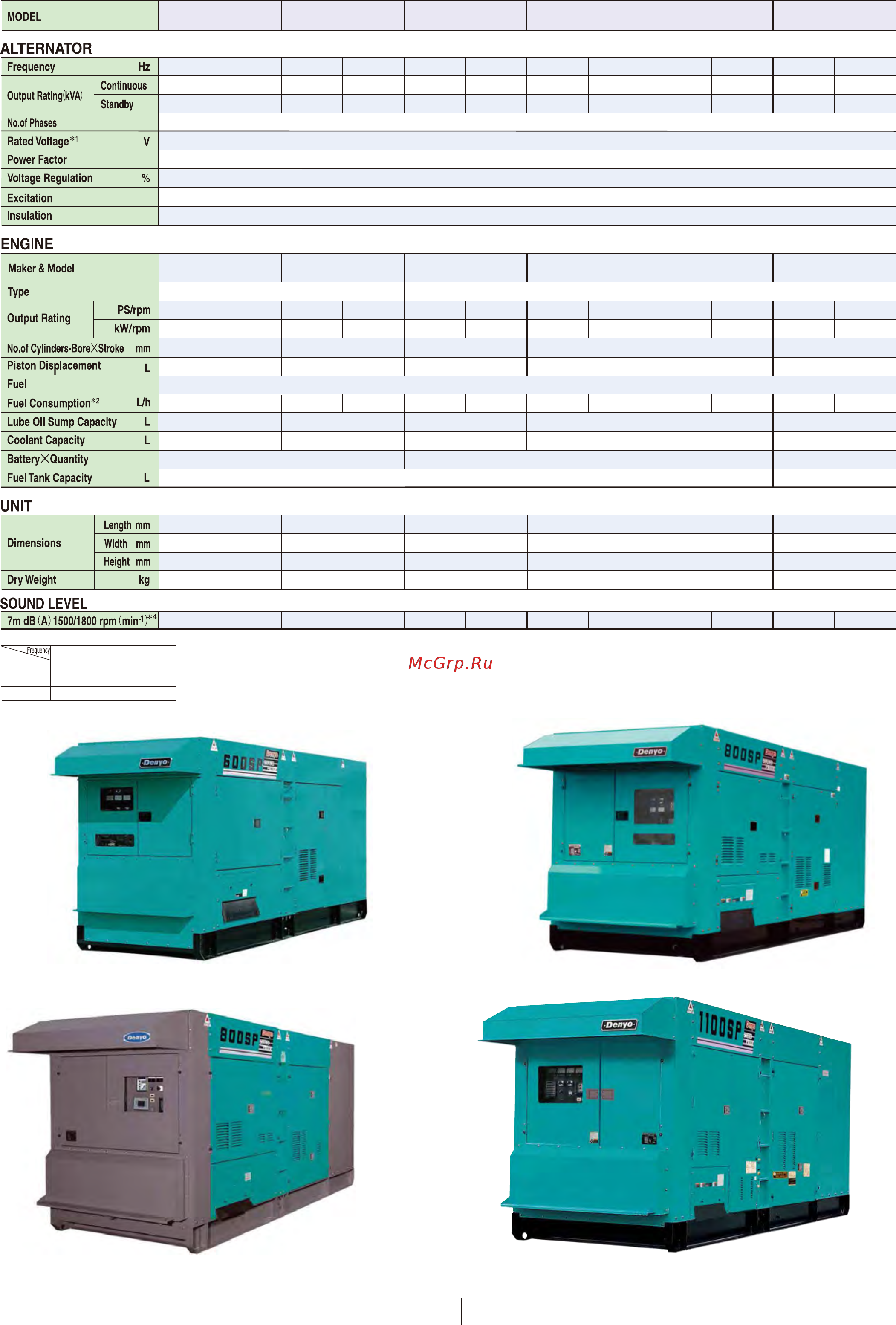 Denyo DCA-800SPK [8/12] Specification tabl