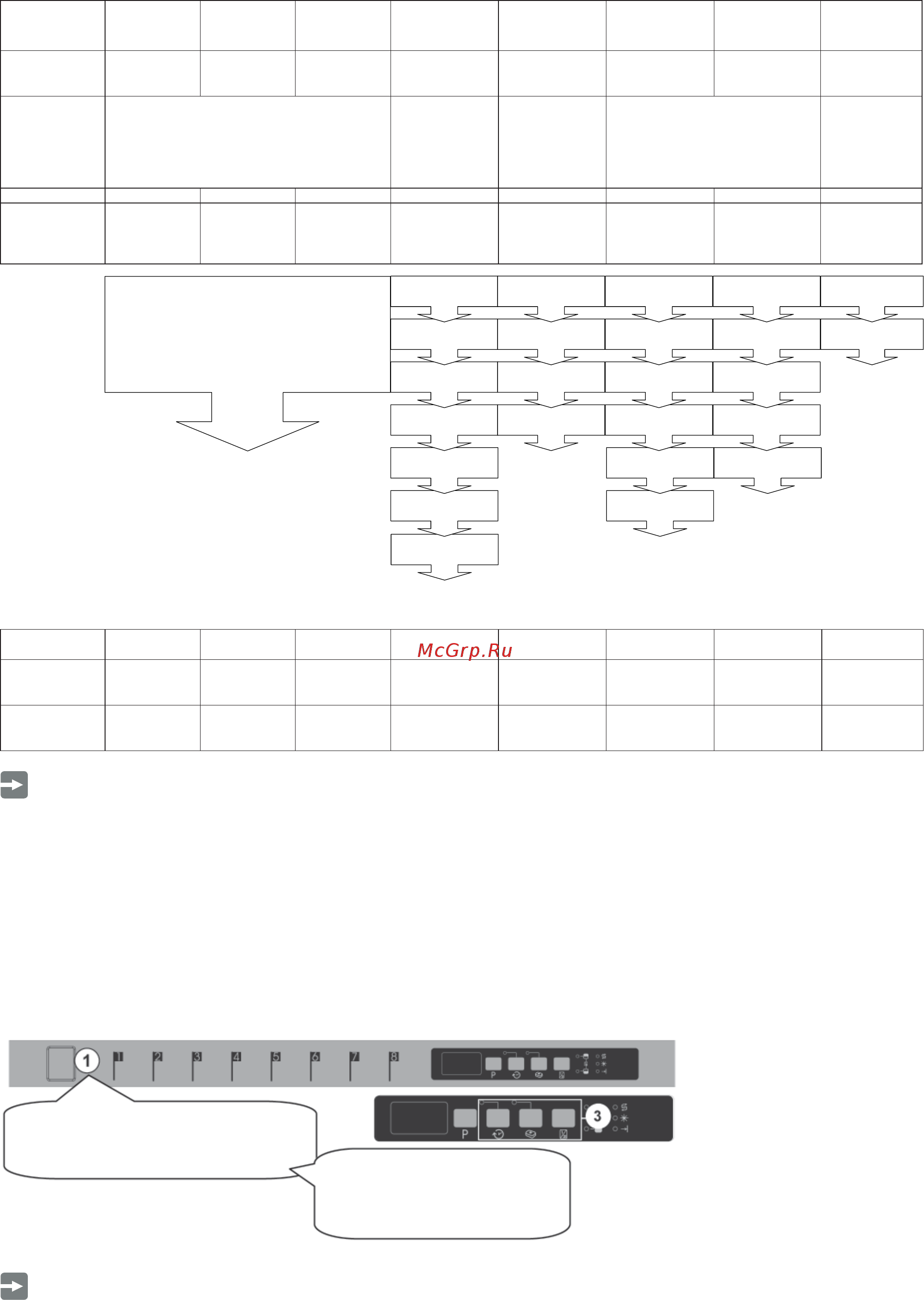 Freggia DWCI4108 [12/72] Switching on the machine and selecting a programme