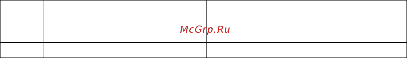 Brother DCP-8110D [130/373] Troubleshooting for software problems
