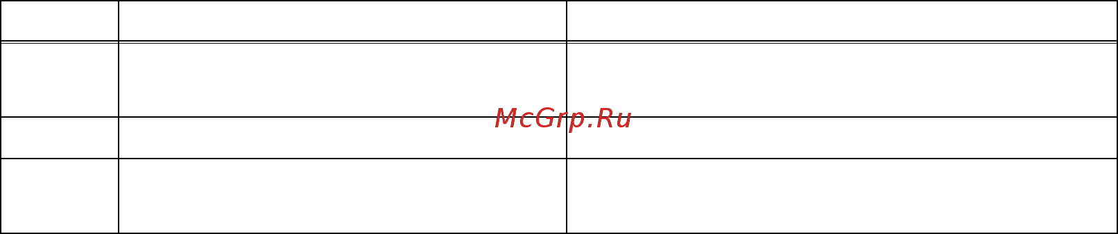 Brother DCP-8110D [131/373] Troubleshooting for network problems