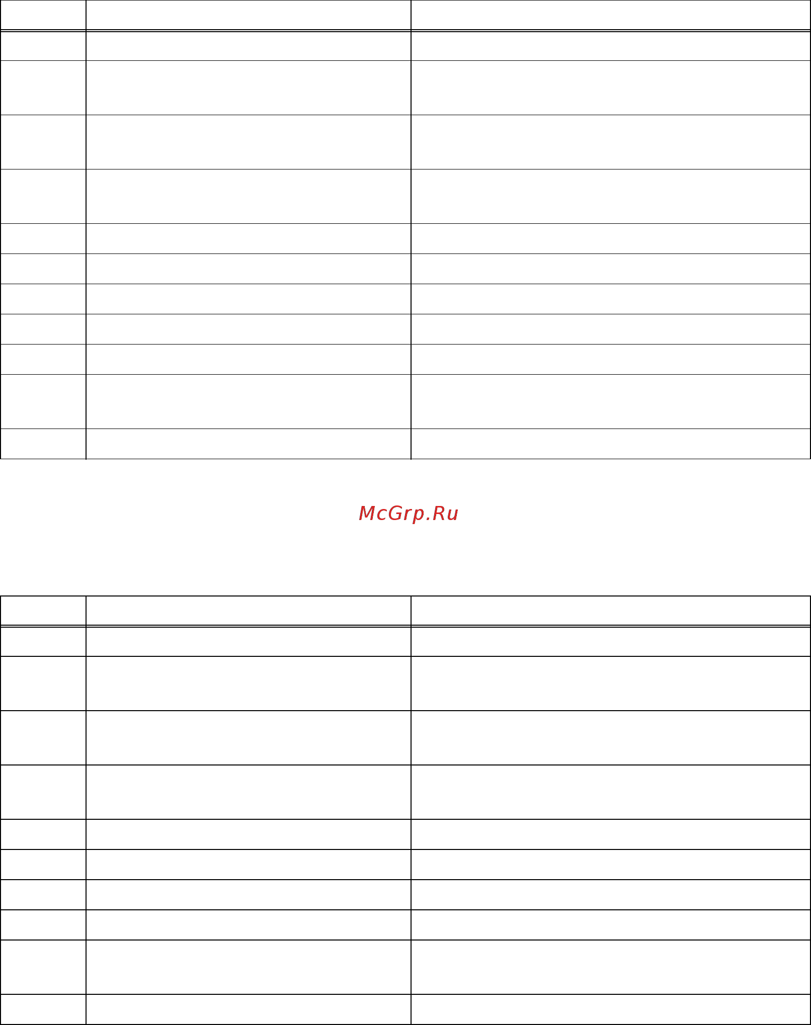 Brother DCP-8110D [132/373] Control panel is inoperable