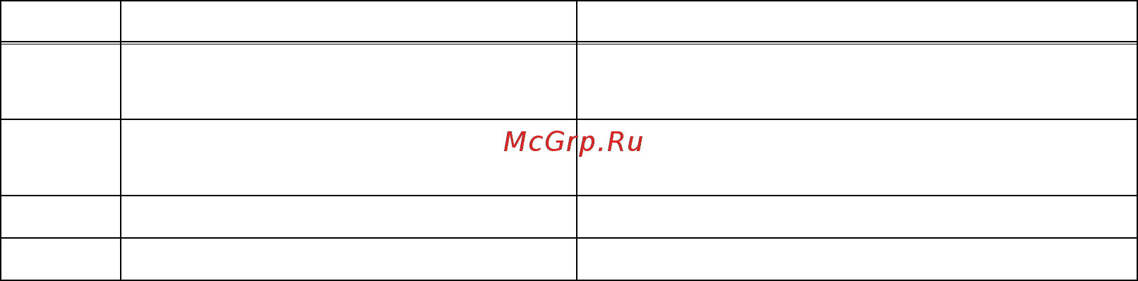 Brother DCP-8110D [135/373] Troubleshooting for laser unit problems