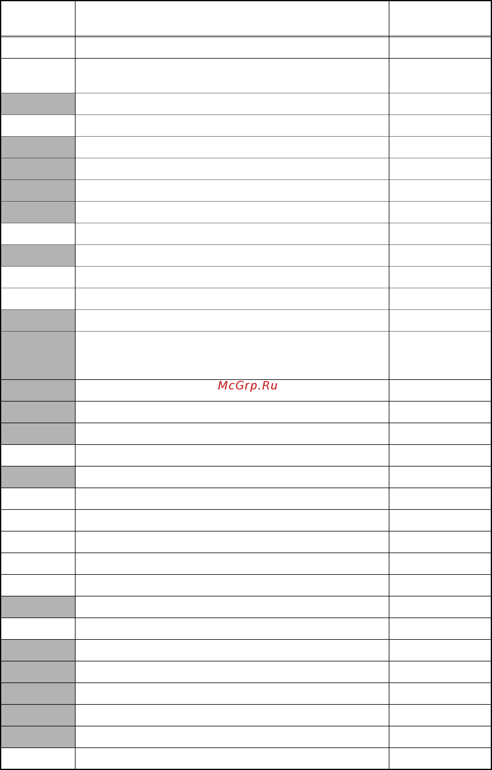 Brother MFC-8950DW [297/373] List of maintenance mode functions