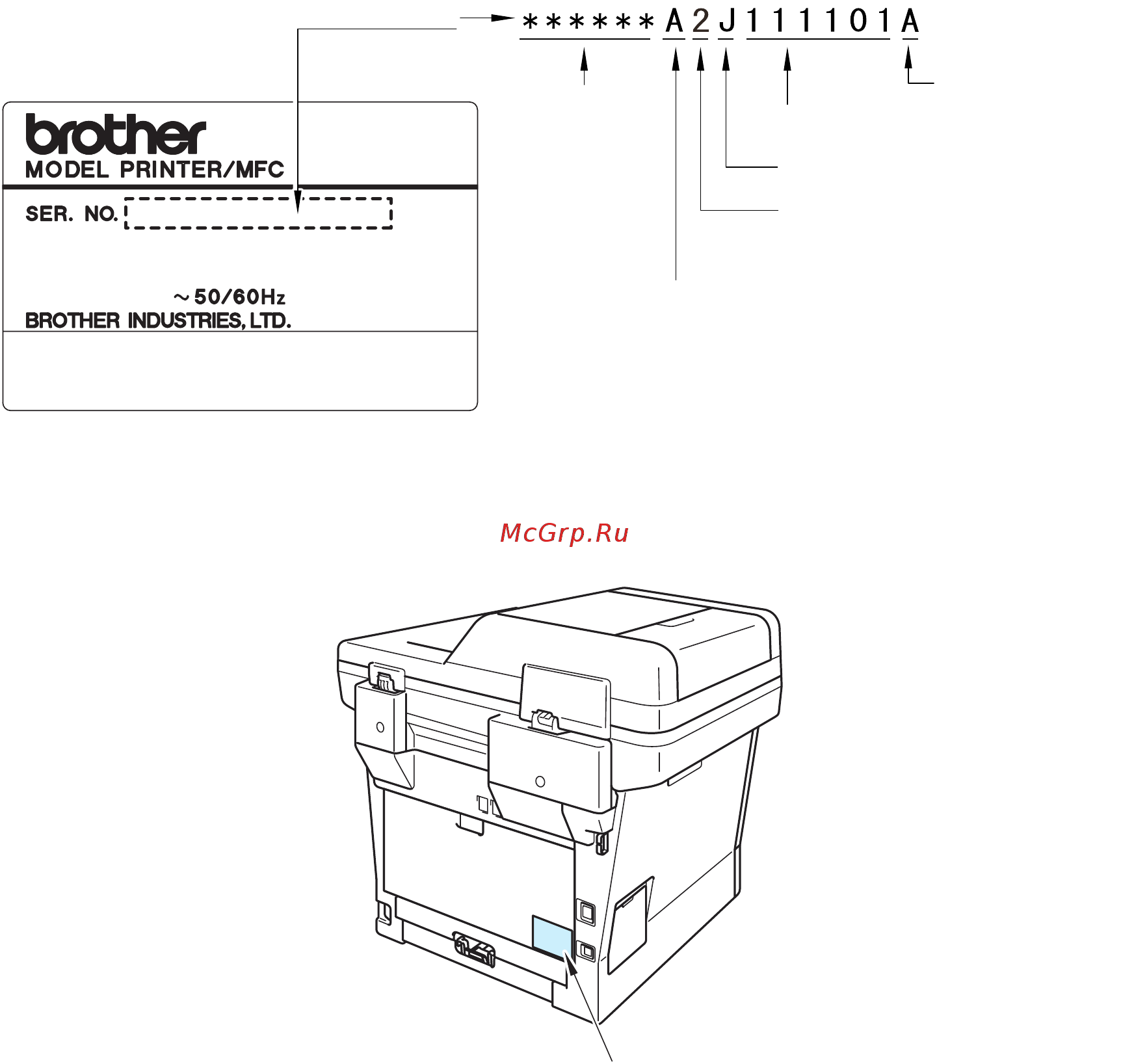 Brother DCP-8110D [369/373] Serial number label 1 location