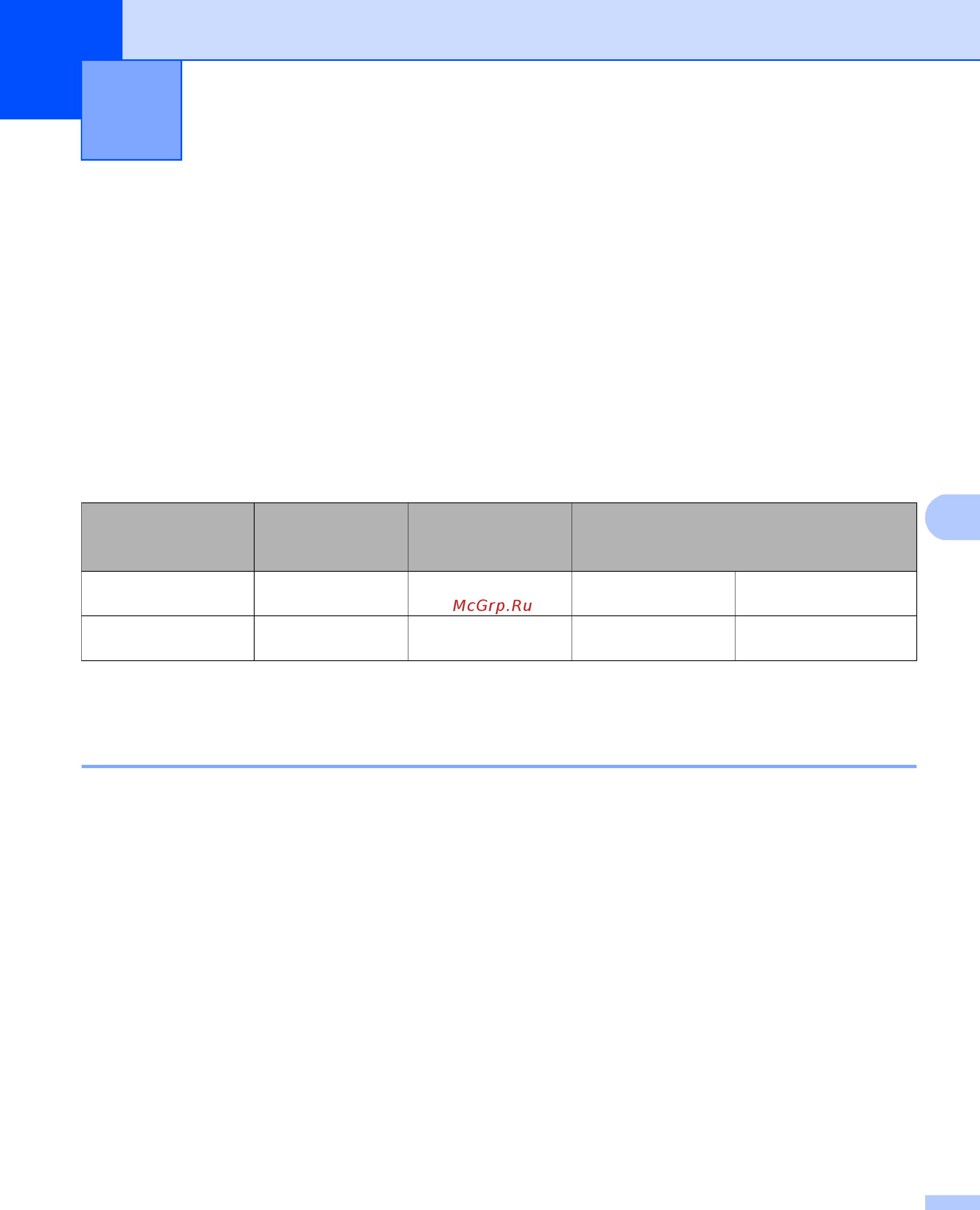 Brother DCP-8110D [139/281] Перед использованием программного обеспечения brother