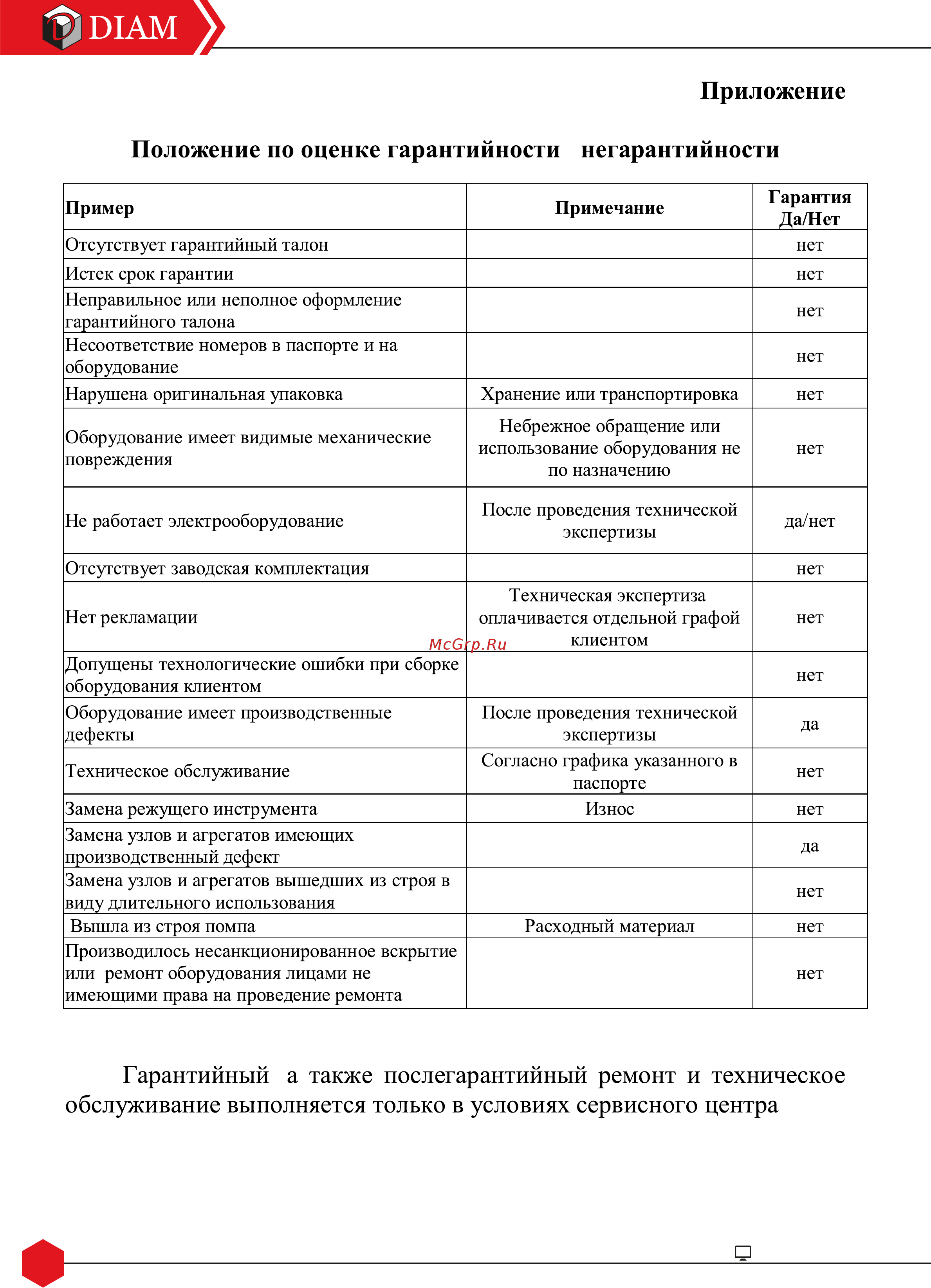 Diam SM-1200/2.8/380В 600034 Инструкция по эксплуатации онлайн [12/16] 872702
