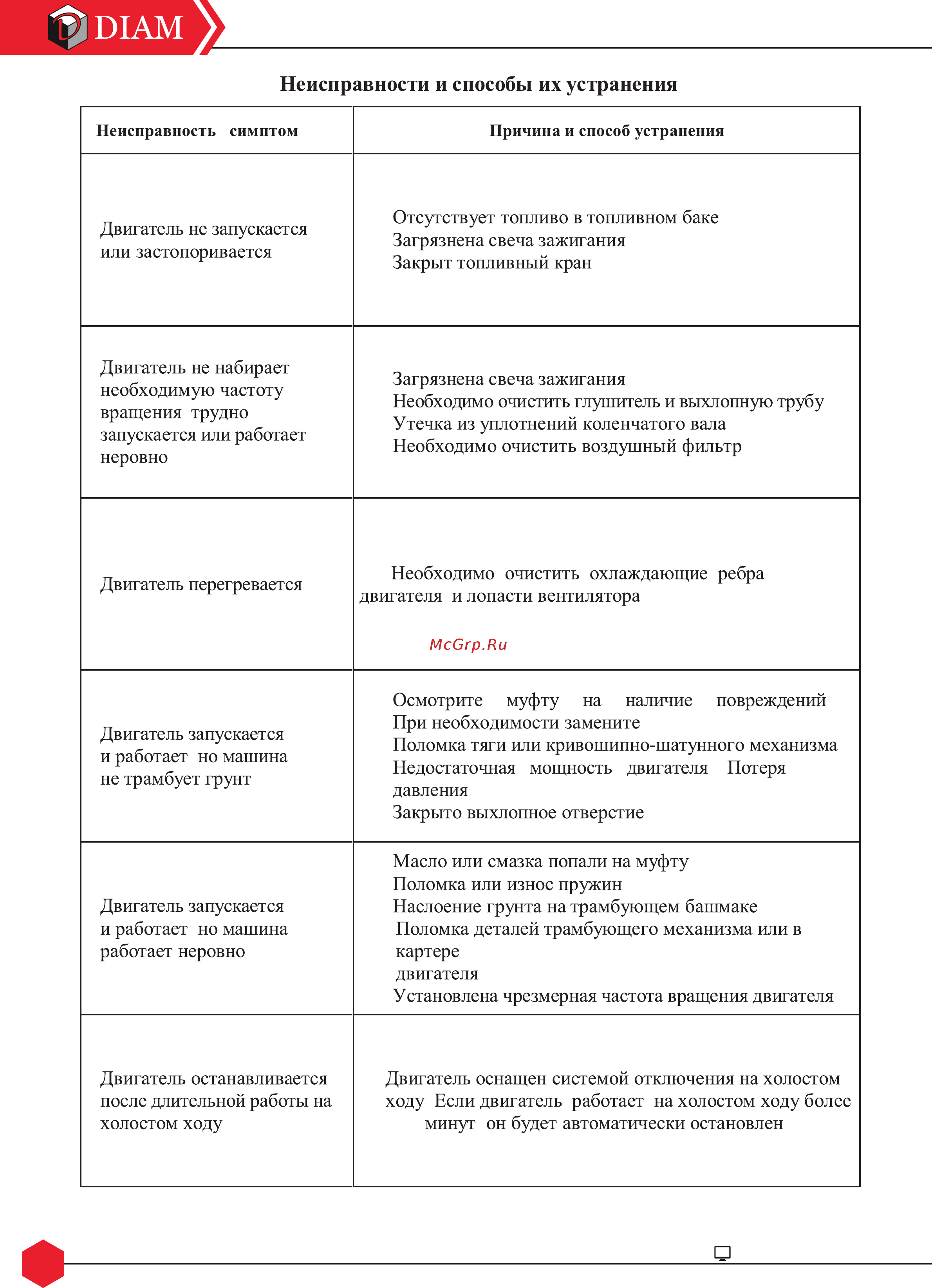 Diam VN-75/5.0R [20/23] Пустая страница