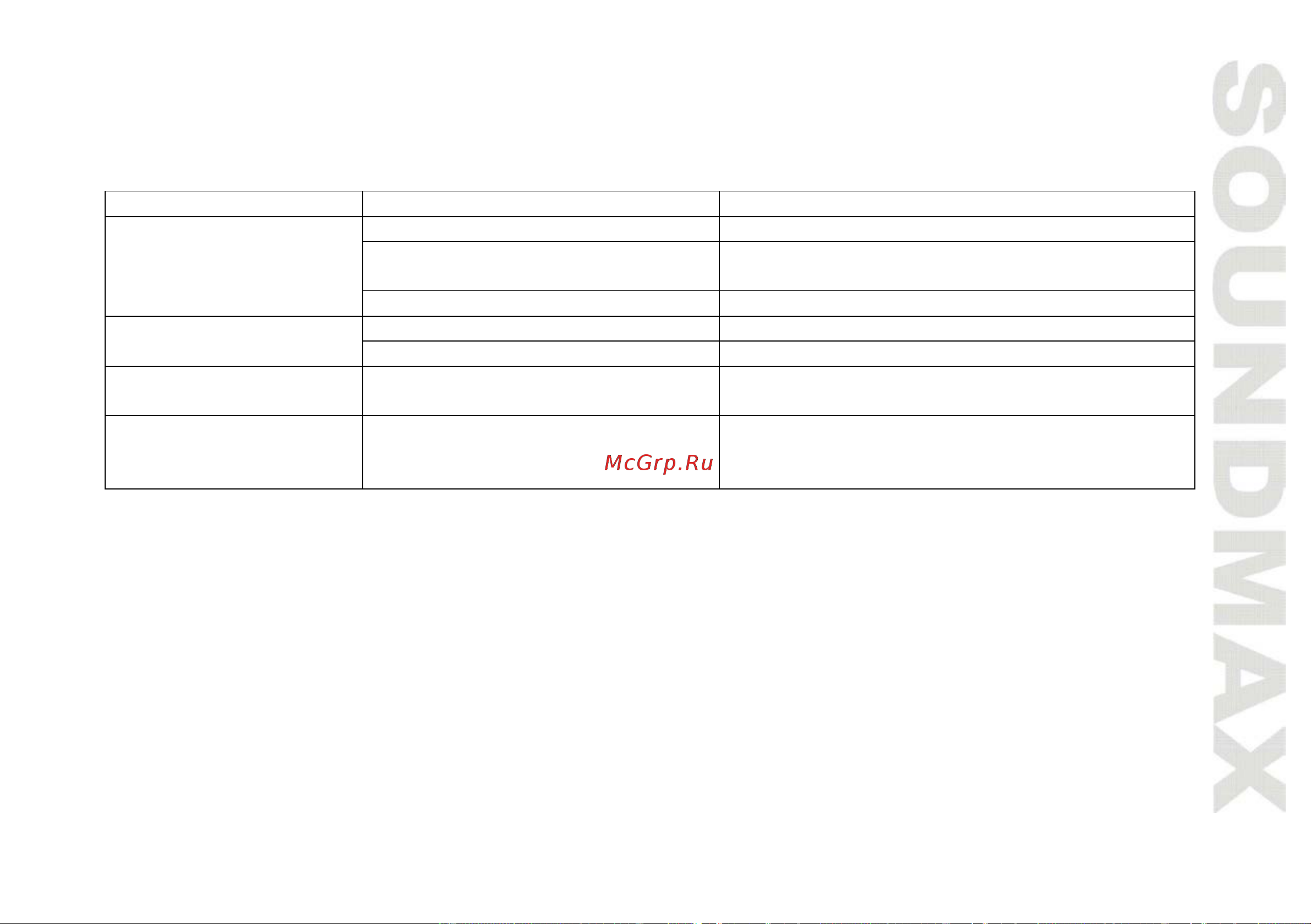 Soundmax SM-CCR3053F [13/28] Troubleshooting guide
