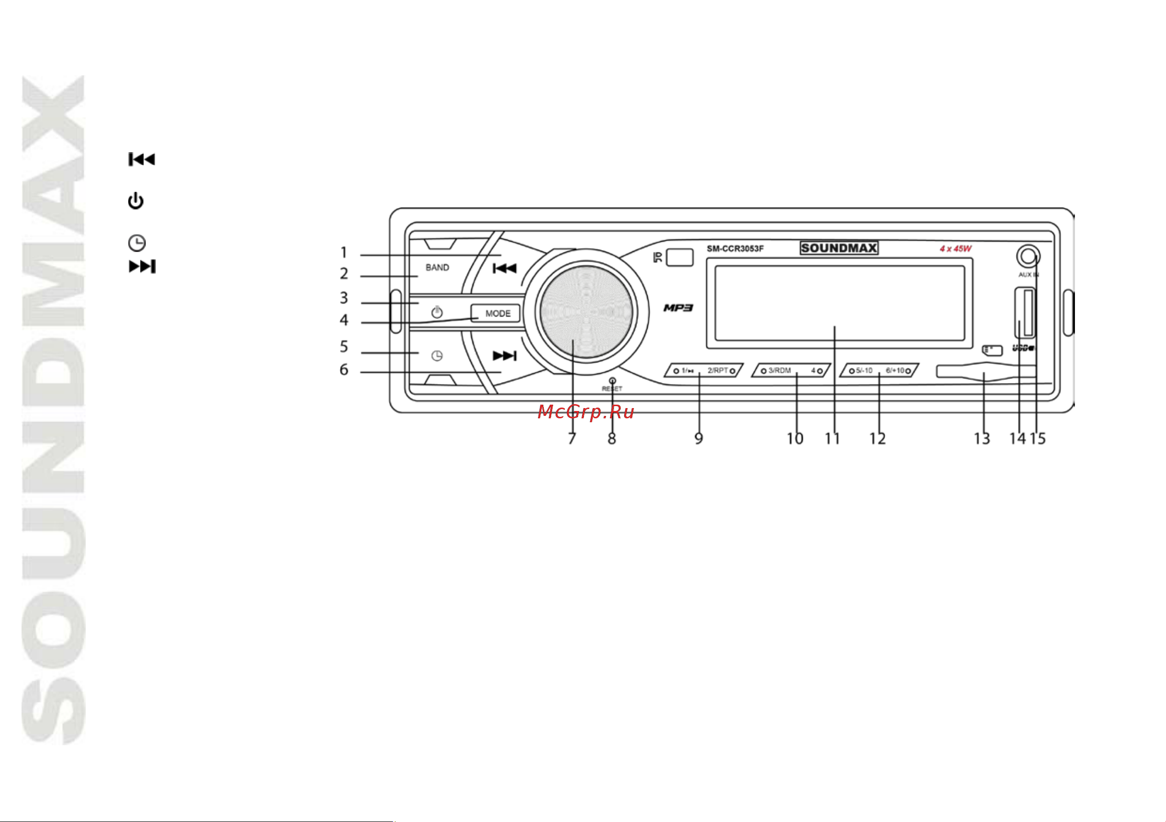 Soundmax SM-CCR3053F [8/28] Control elements