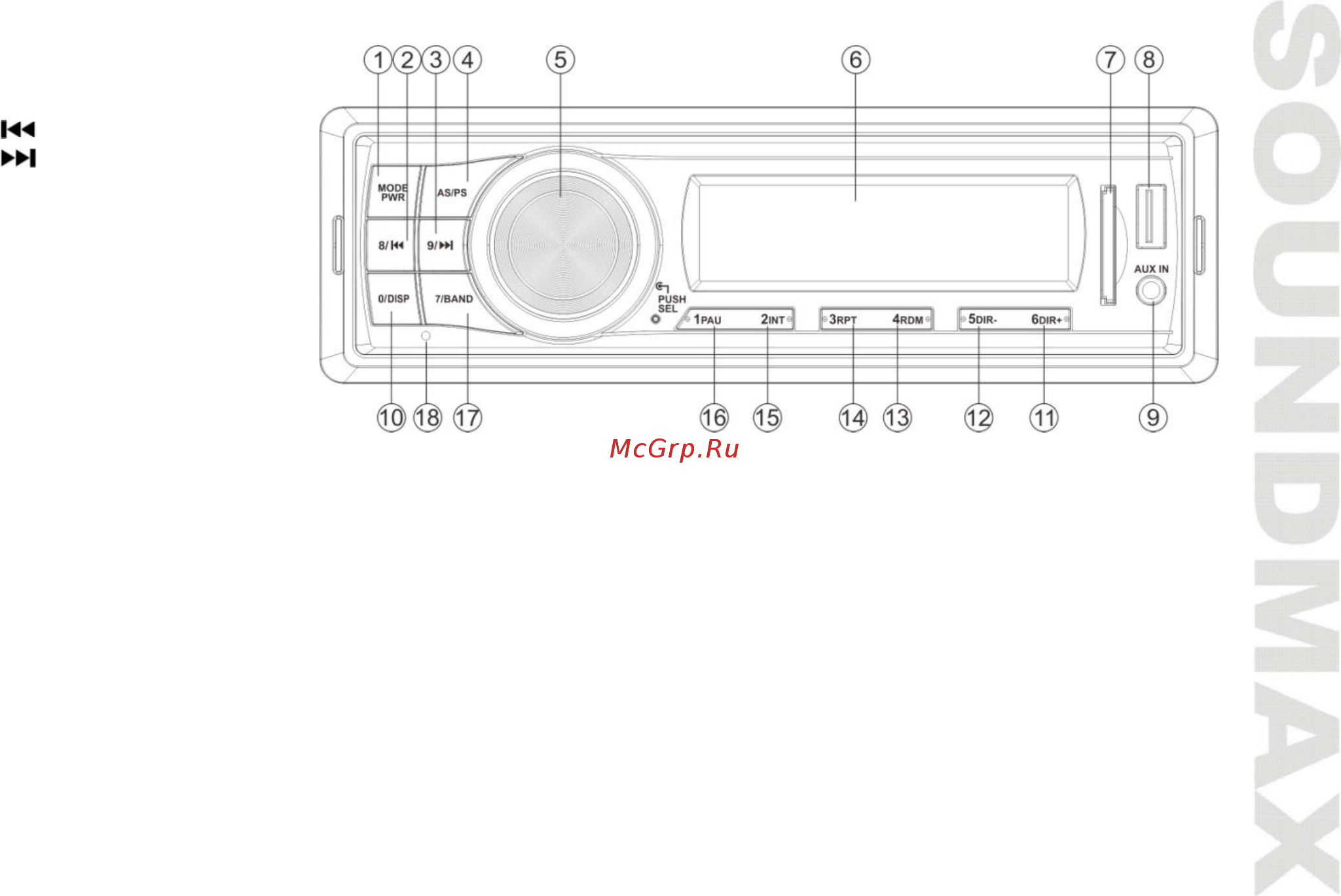 Soundmax sm-ccr3047f [9/32] Control elements