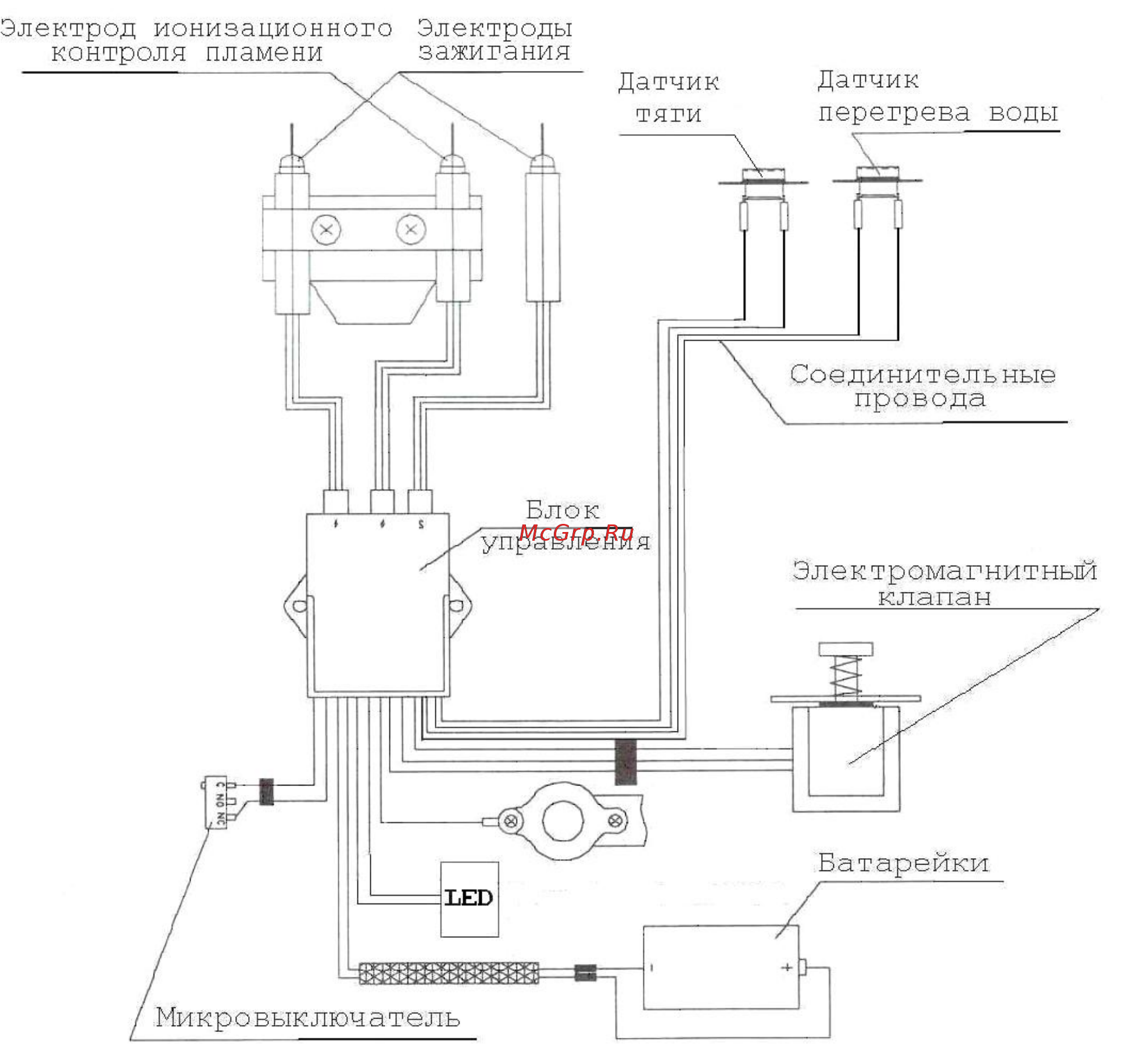 Superflame SF0320, белая панель Инструкция по эксплуатации онлайн [14/43] 263869