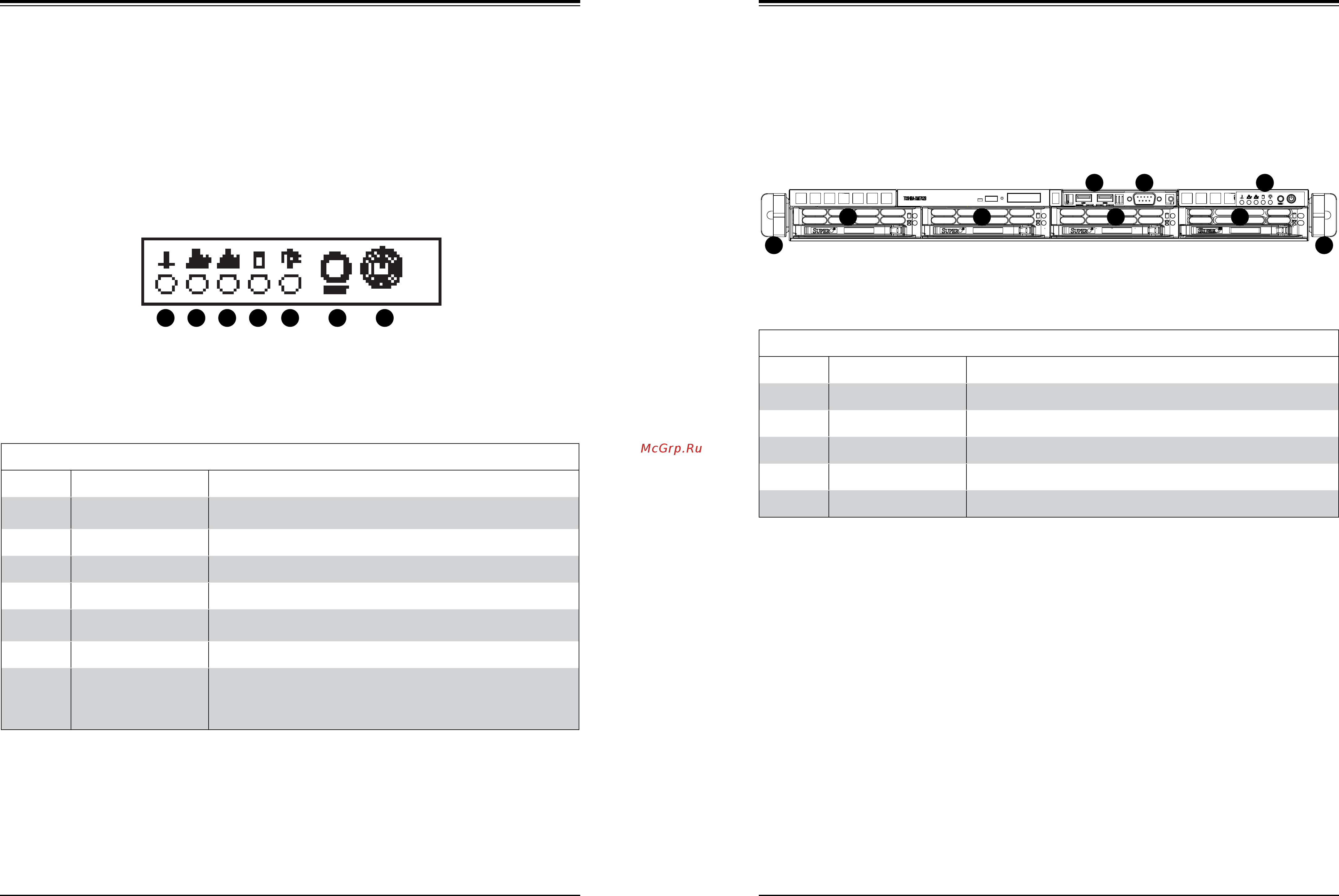 Supermicro SYS-5019S-MN4 [6/61] Control panel features