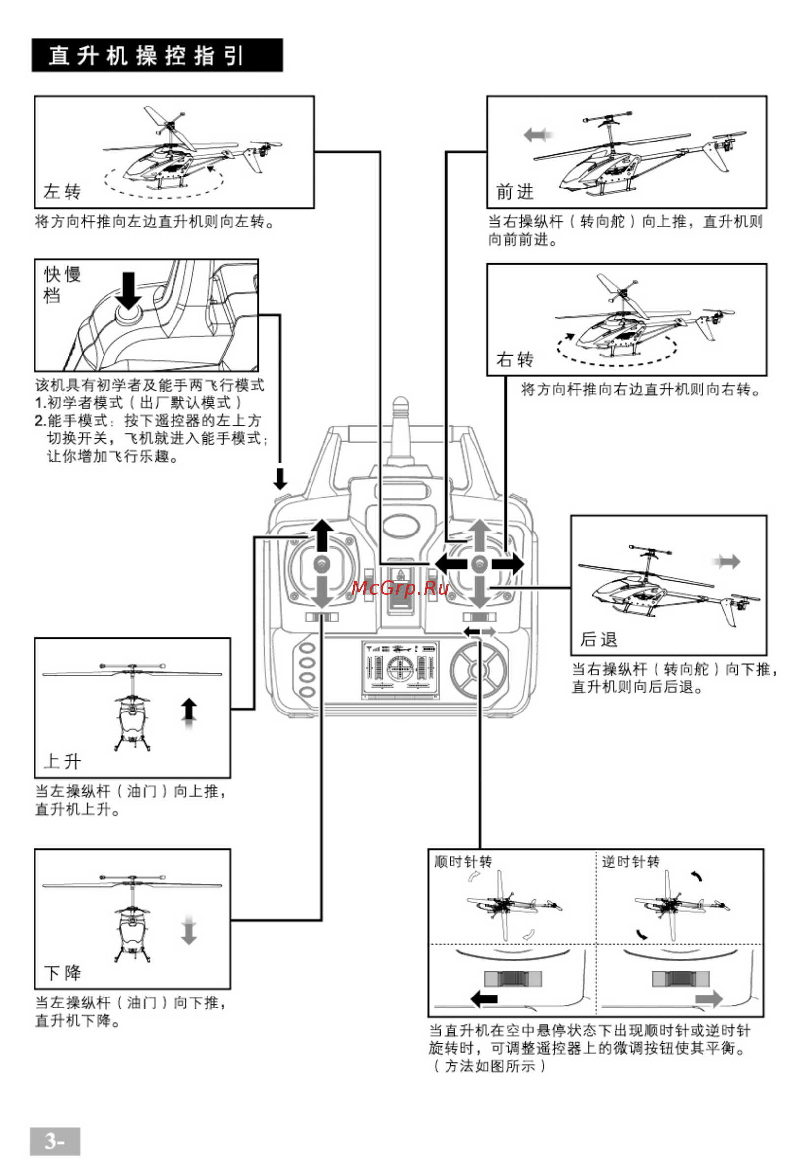 Syma s31g Инструкция по эксплуатации онлайн [12/16] 263905